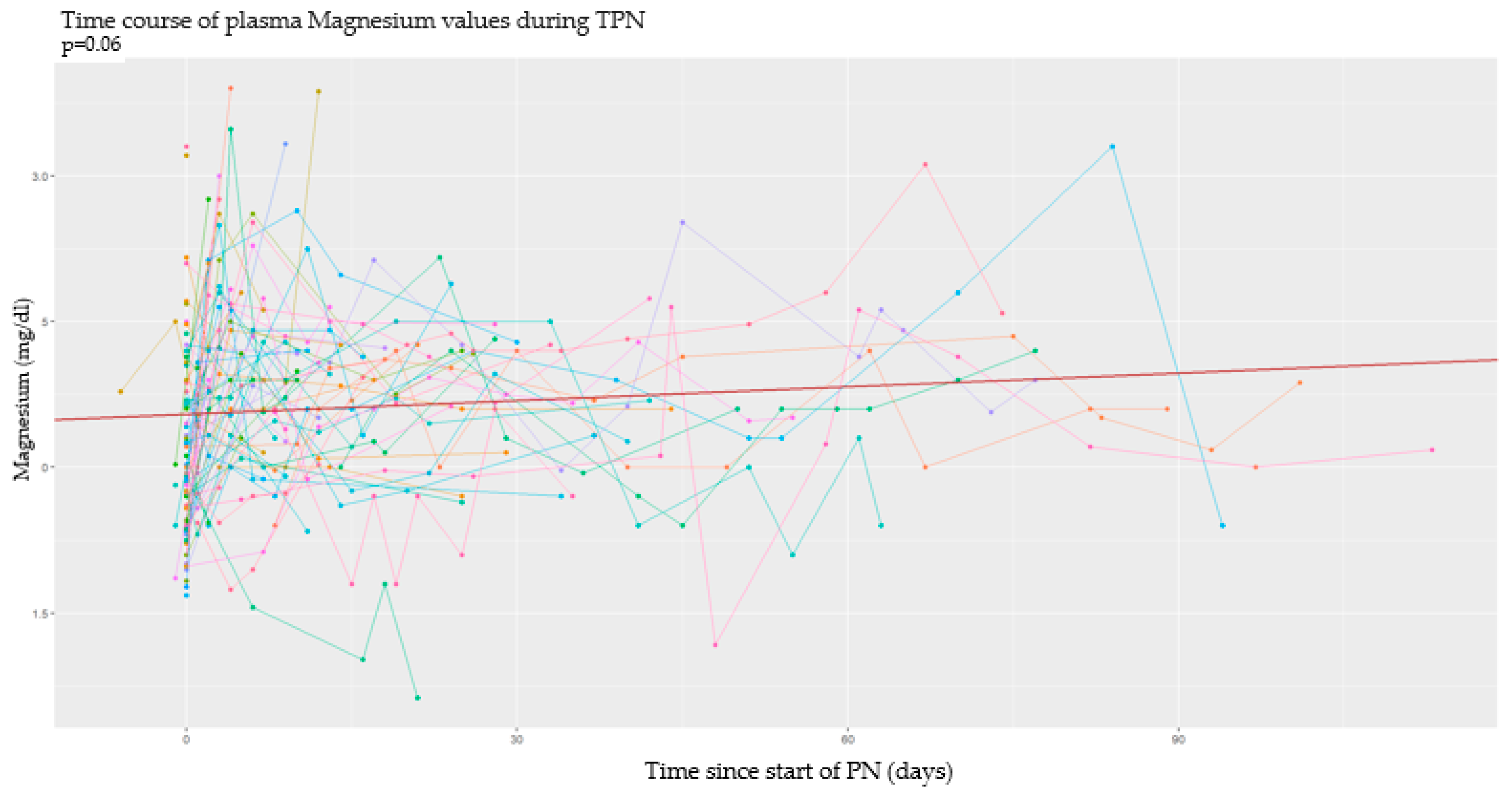 Nutrients 17 00775 g005