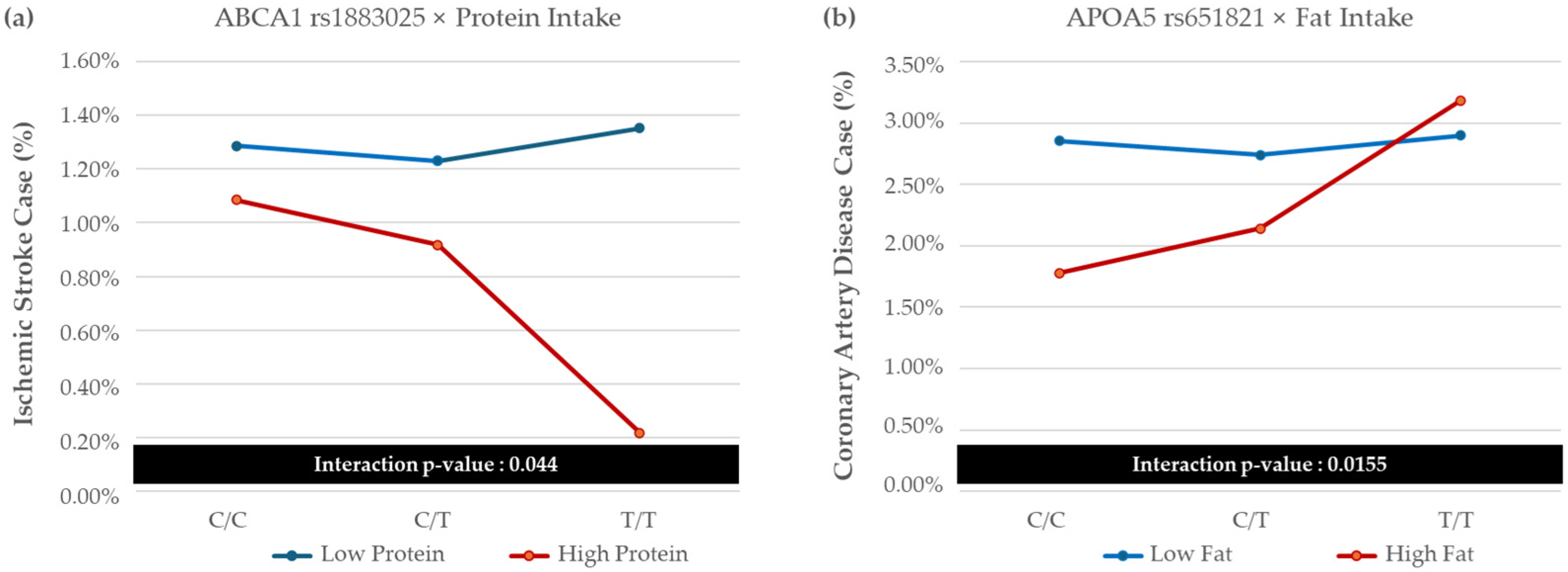 Nutrients 17 00778 g002