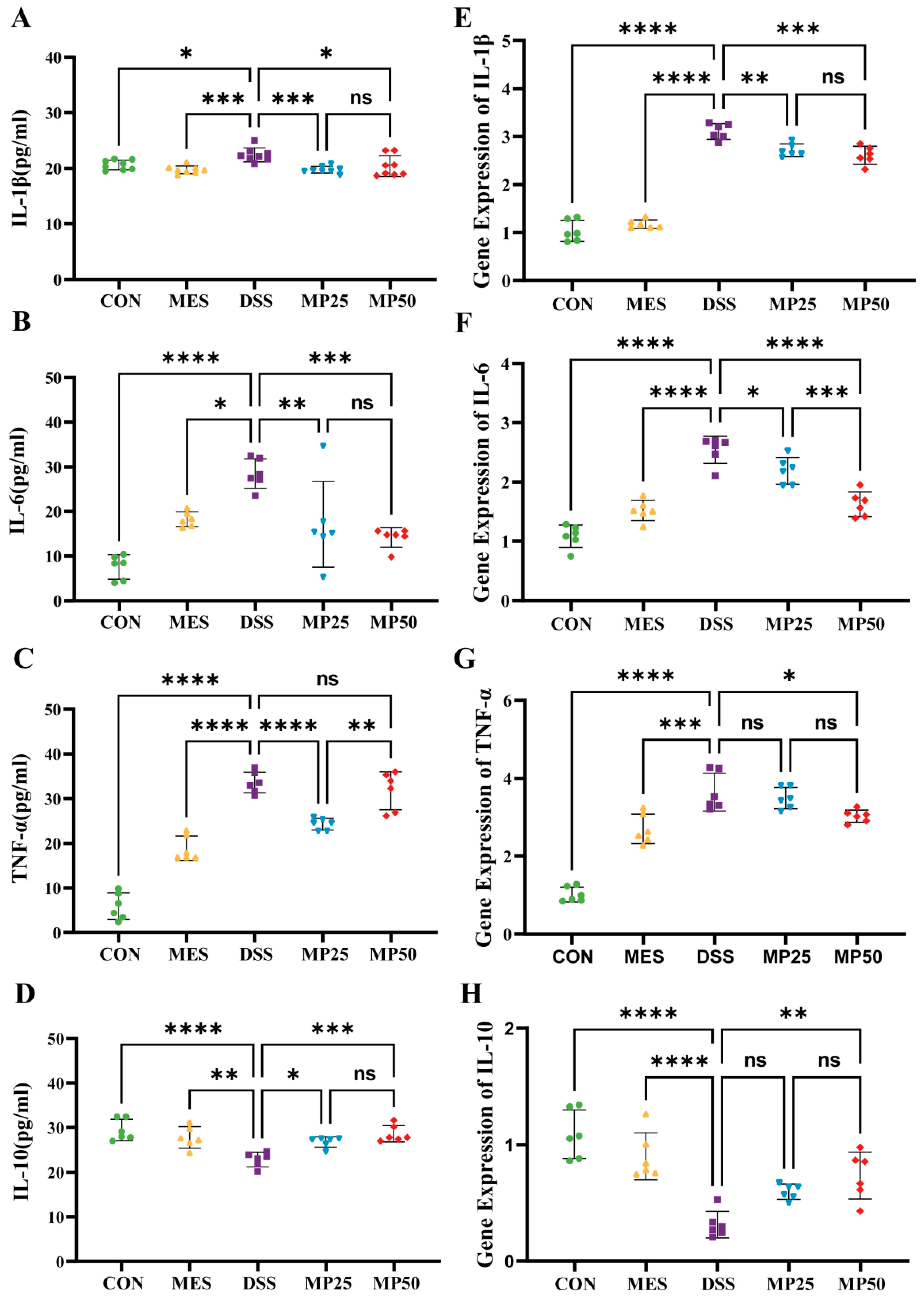 Nutrients 17 00780 g003