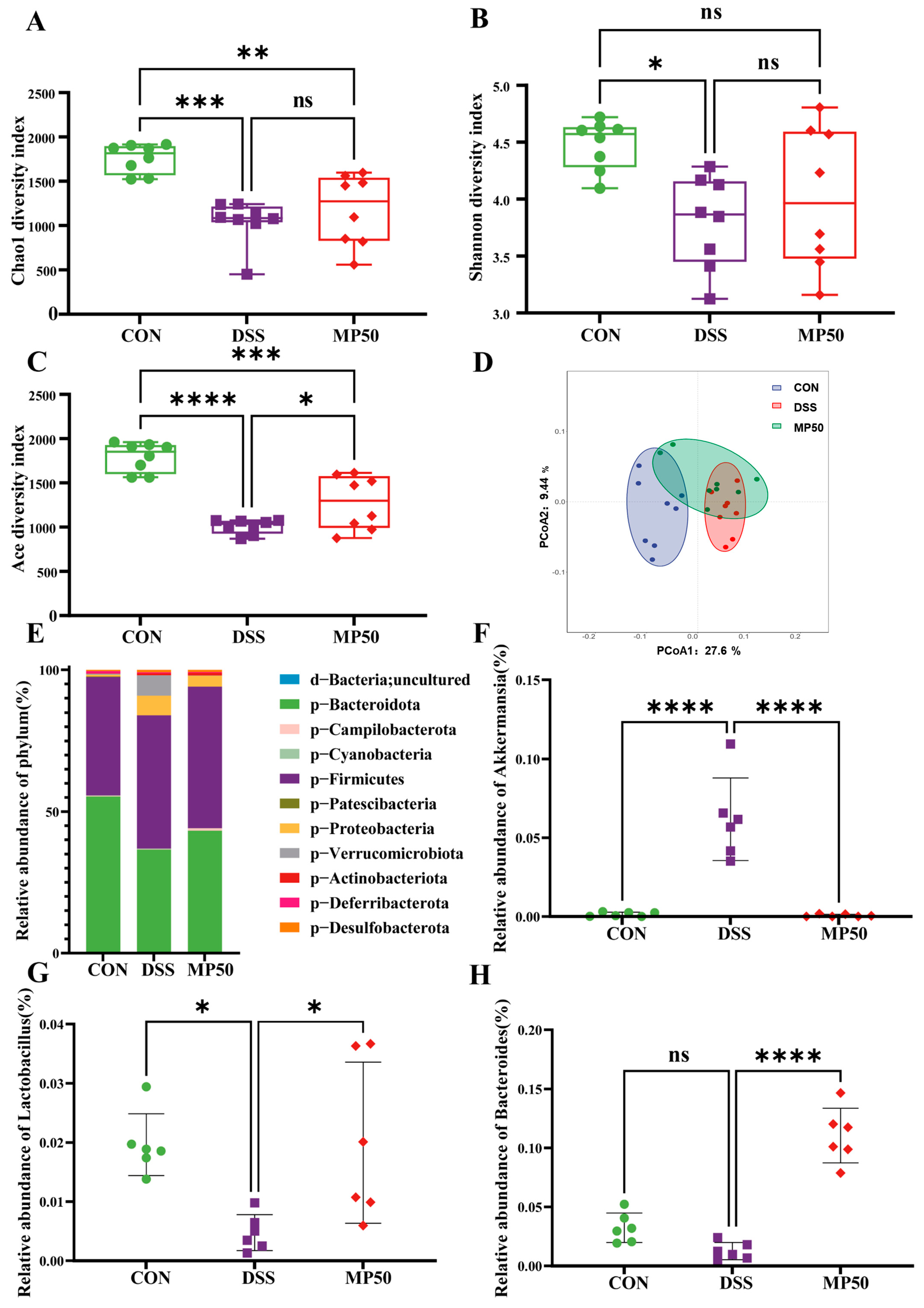 Nutrients 17 00780 g004
