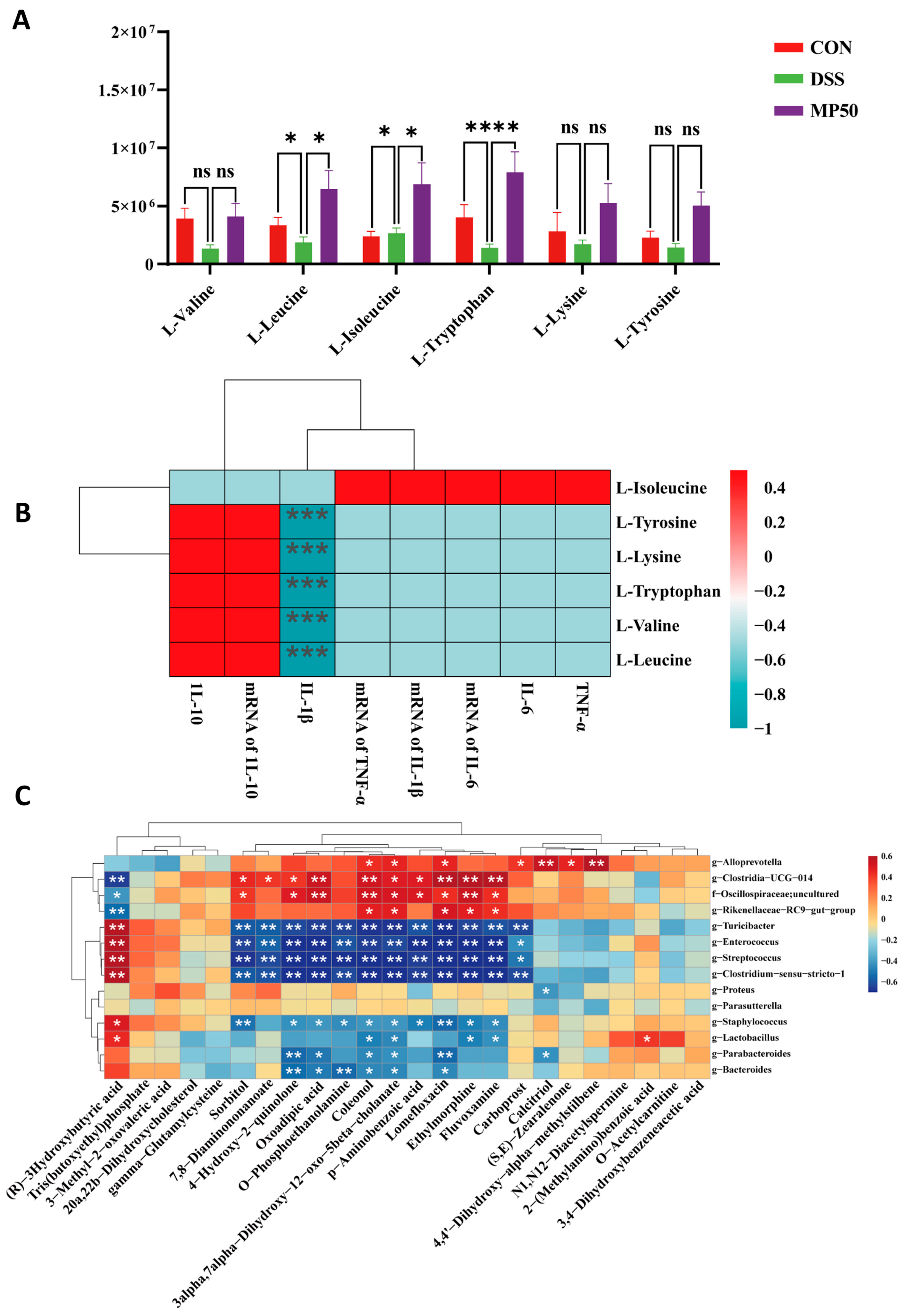 Nutrients 17 00780 g007