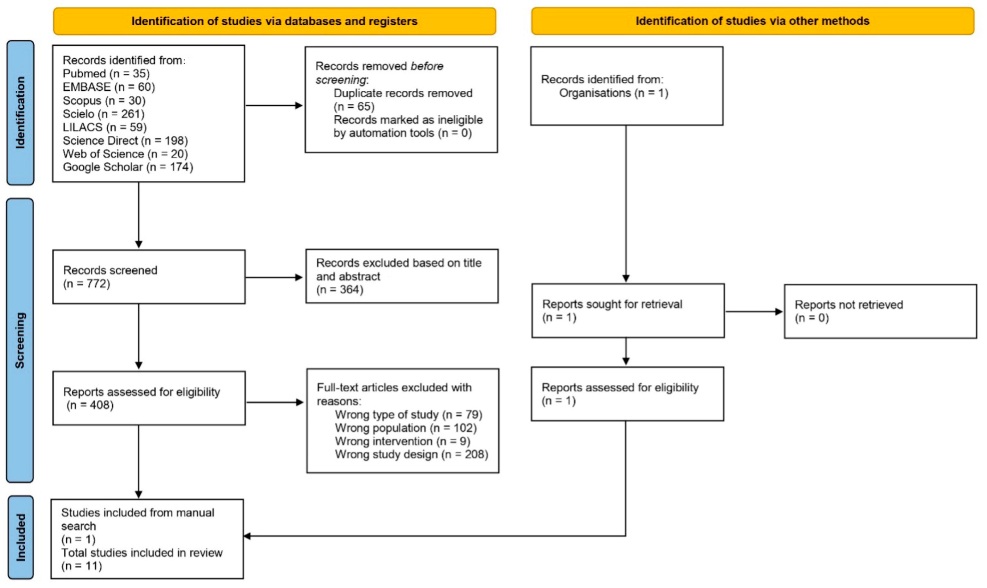 Nutrients 17 00782 g001