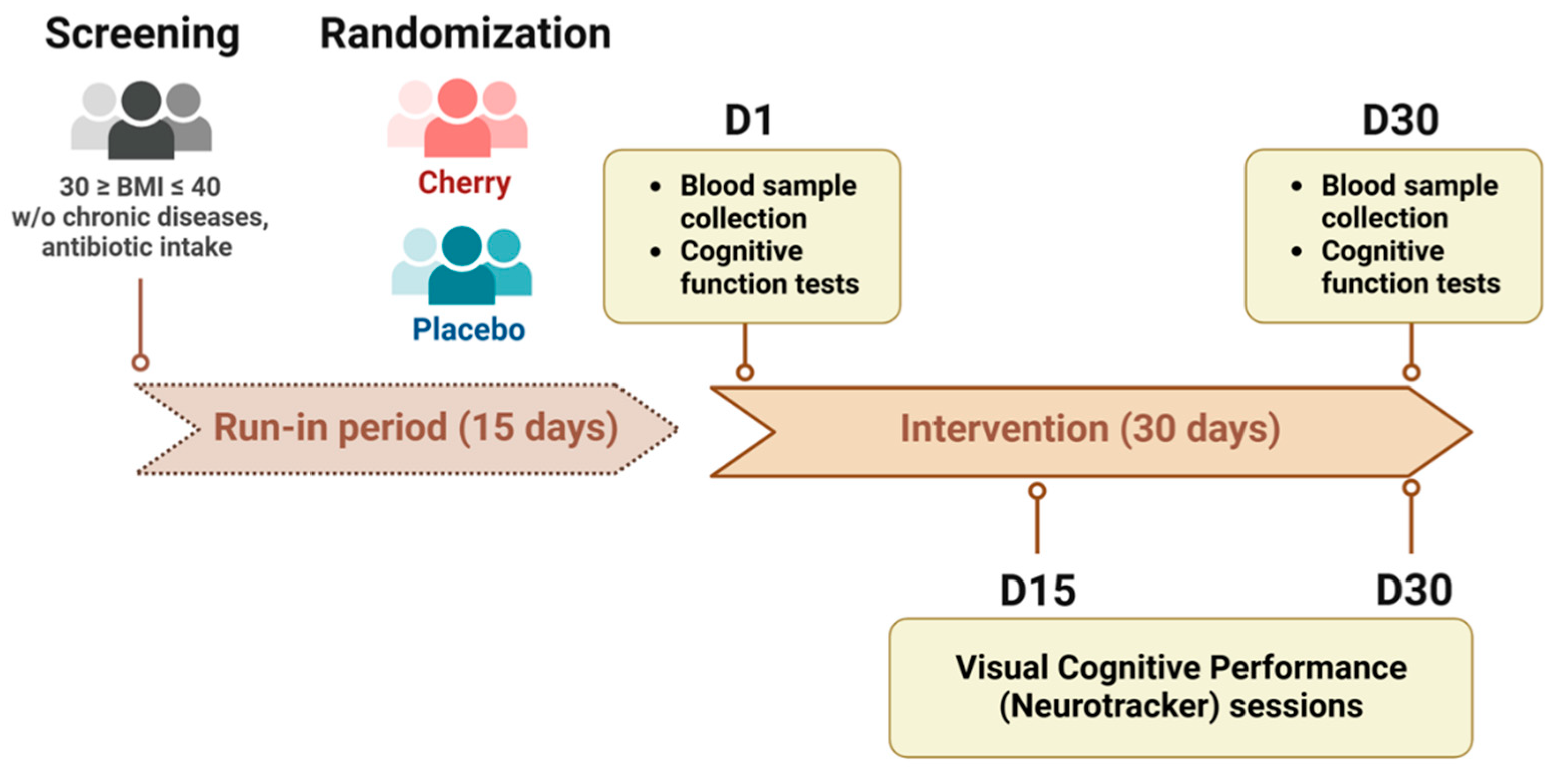 Nutrients 17 00784 g001
