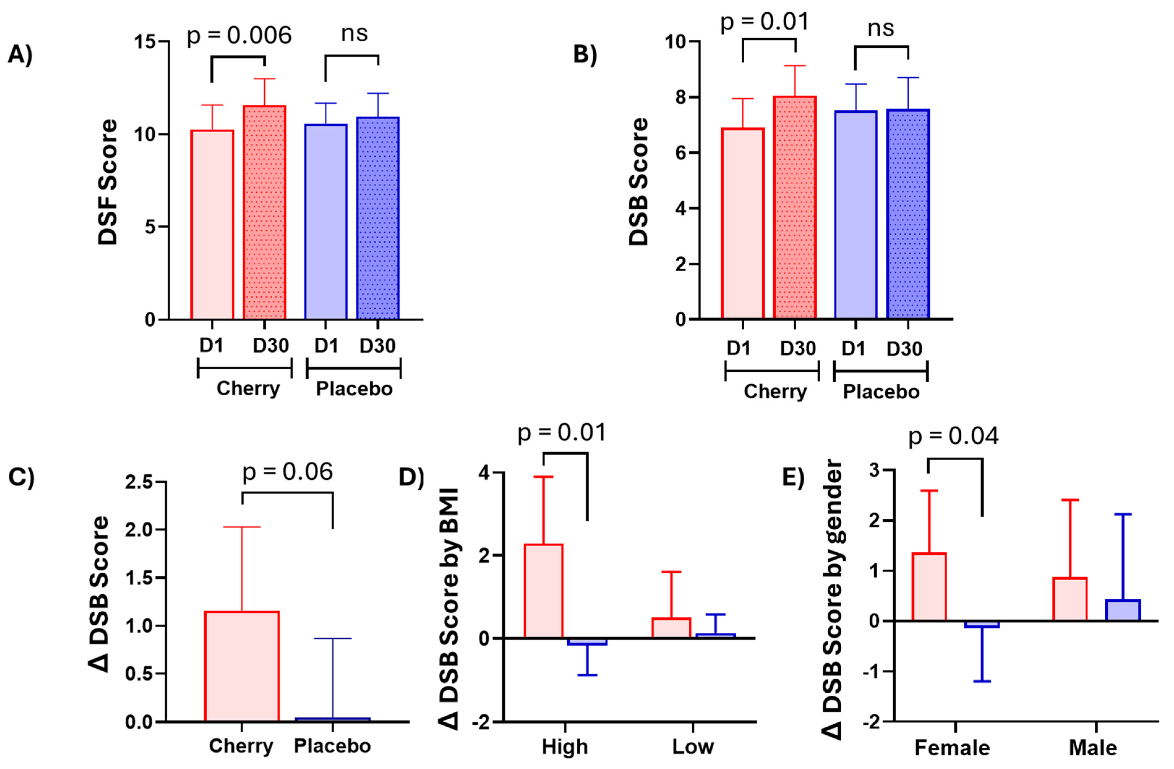 Nutrients 17 00784 g002