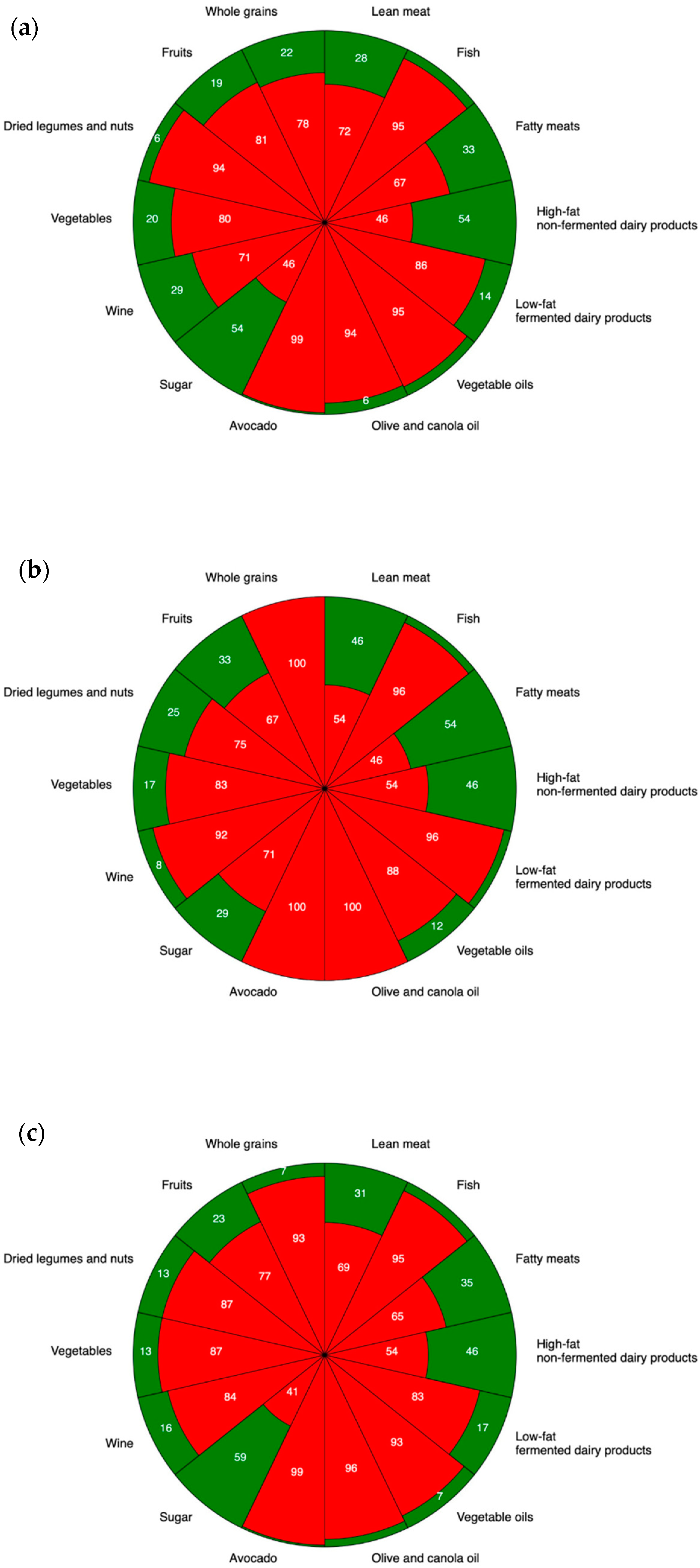 Nutrients 17 00788 g001