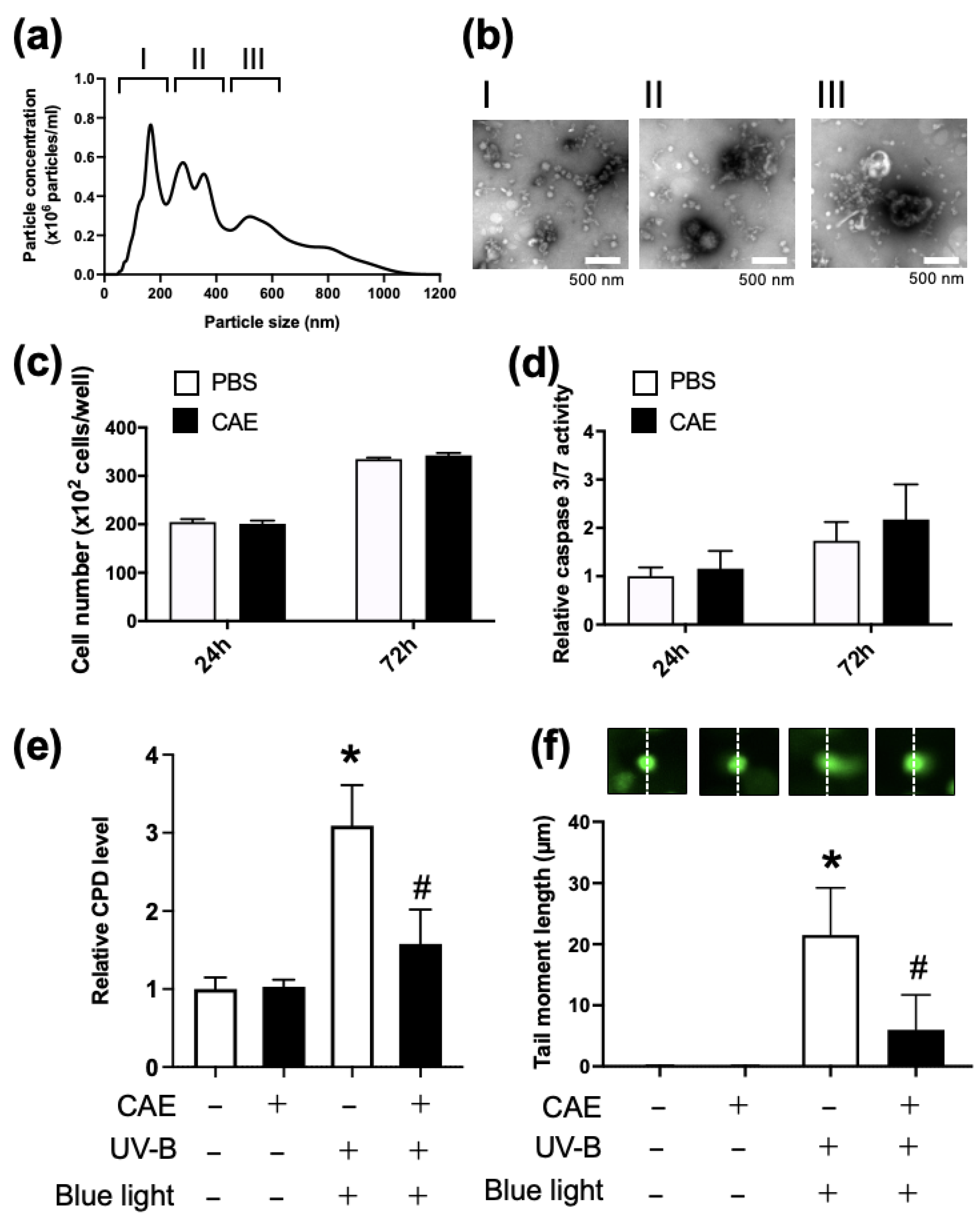 Nutrients 17 00792 g005