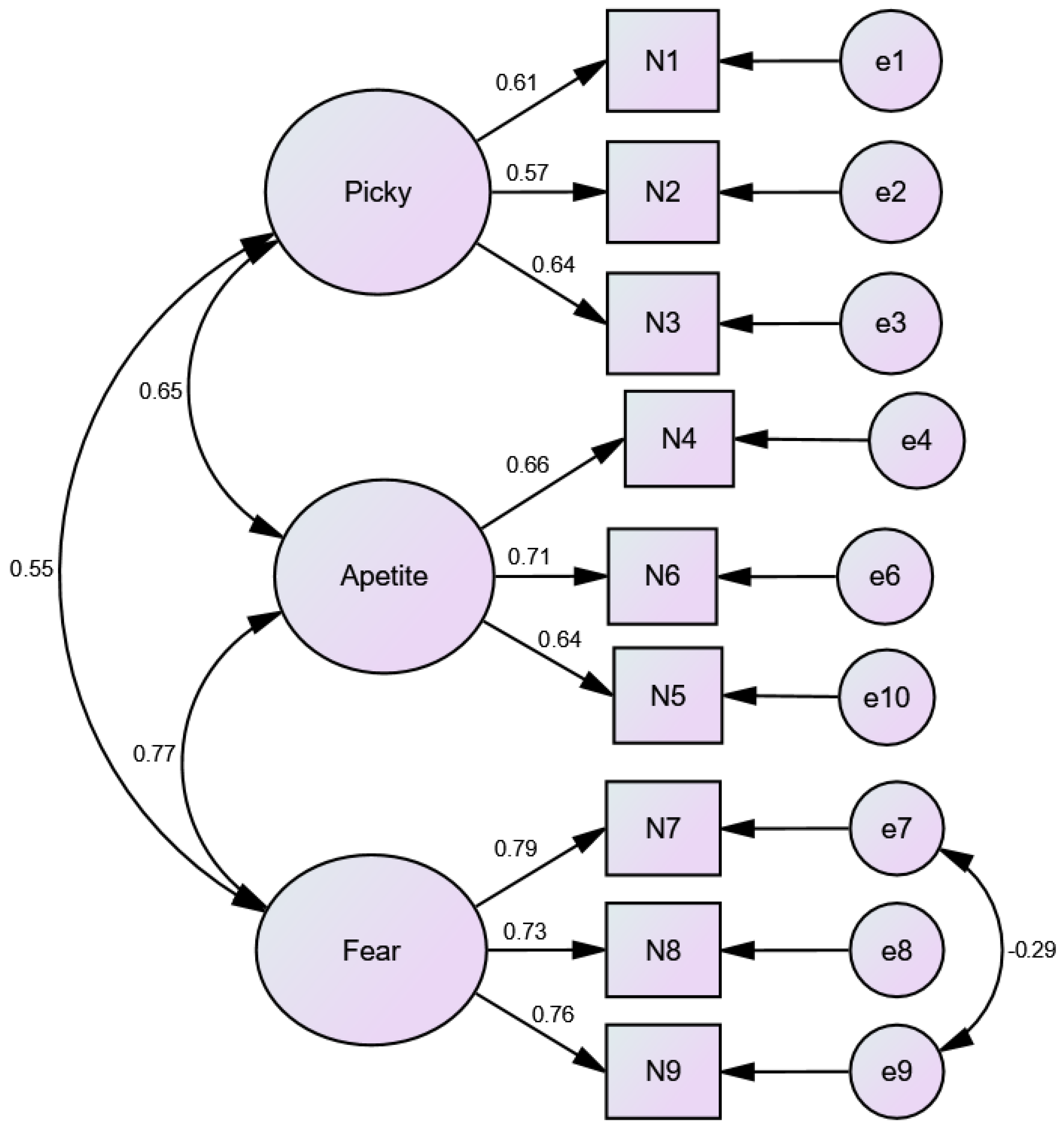 Nutrients 17 00795 g001