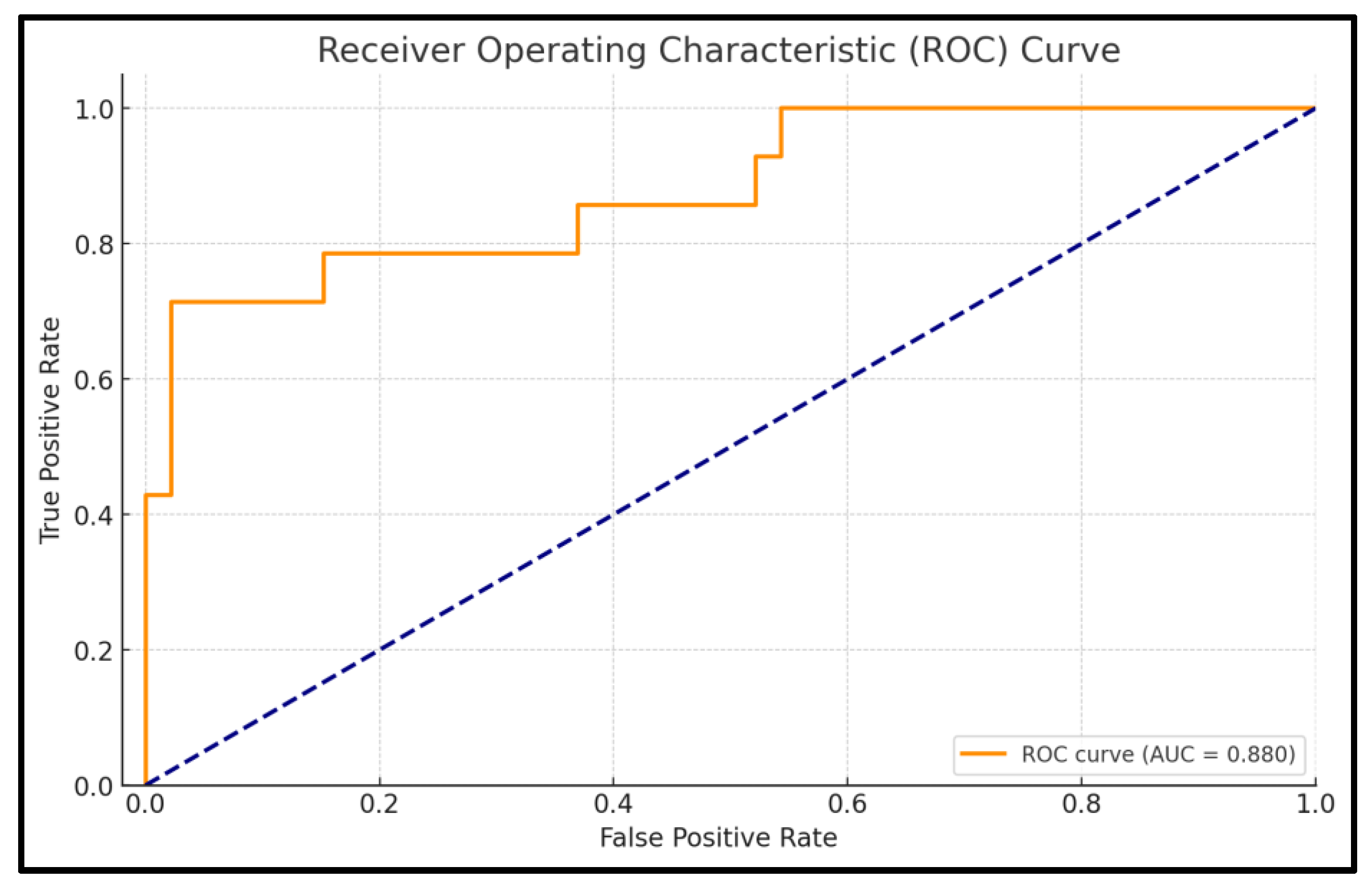 Nutrients 17 00798 g006
