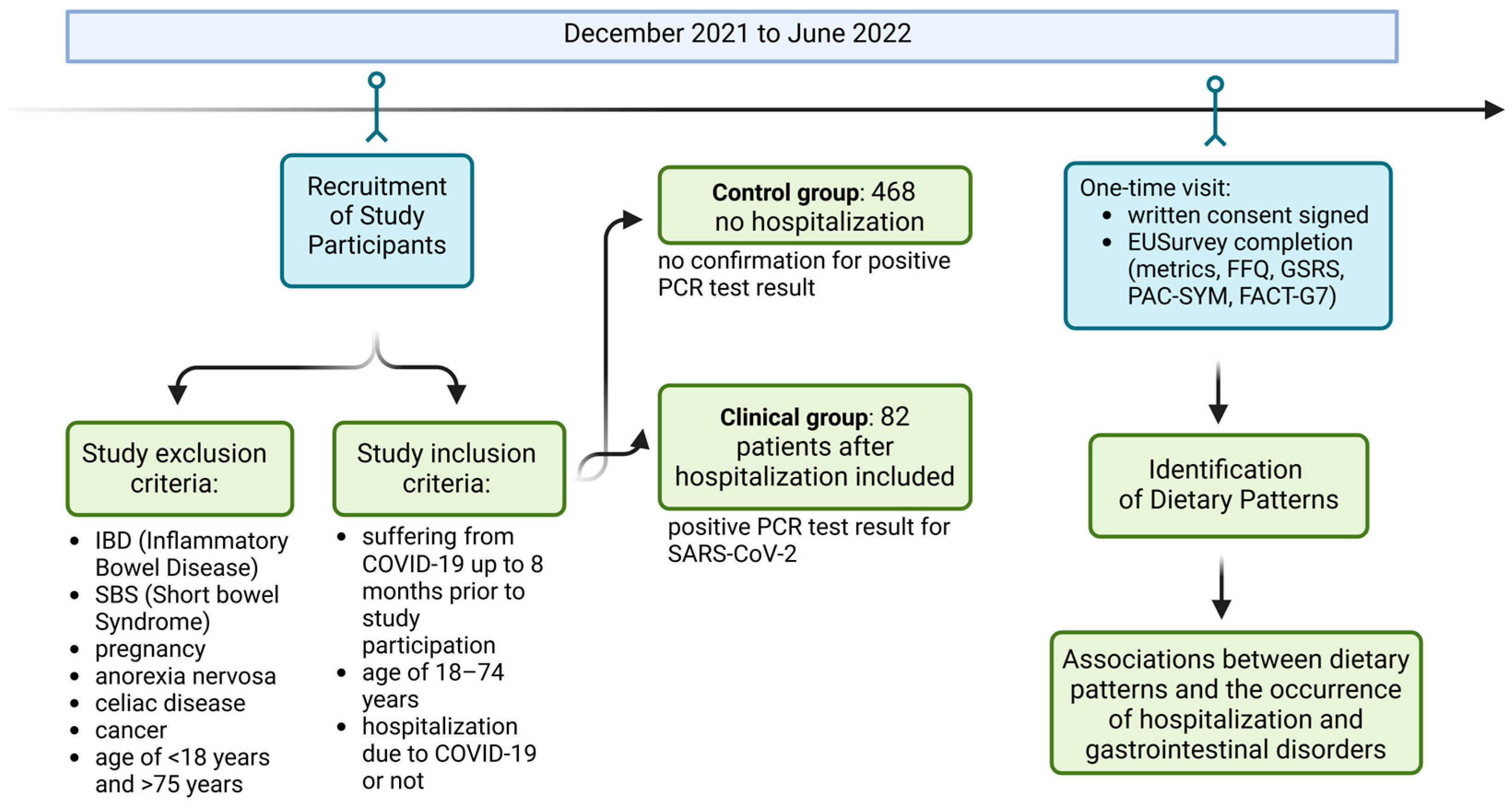 Nutrients 17 00800 g001