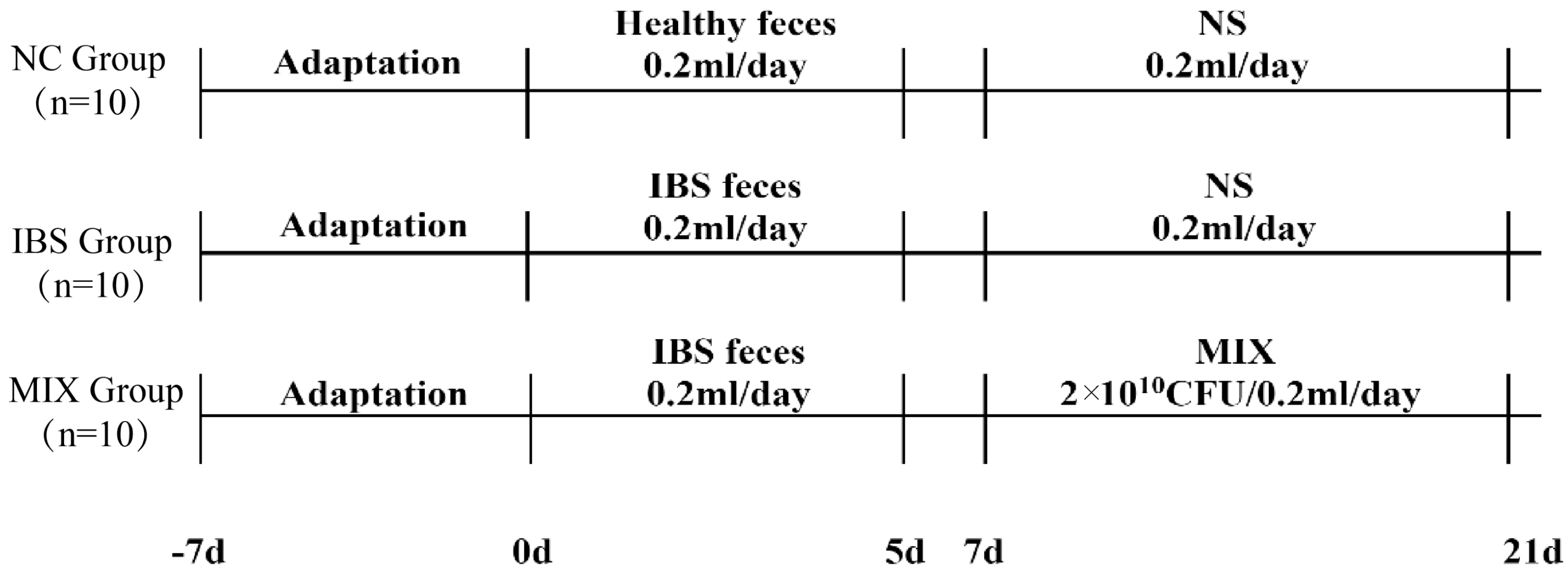 Nutrients 17 00801 g001