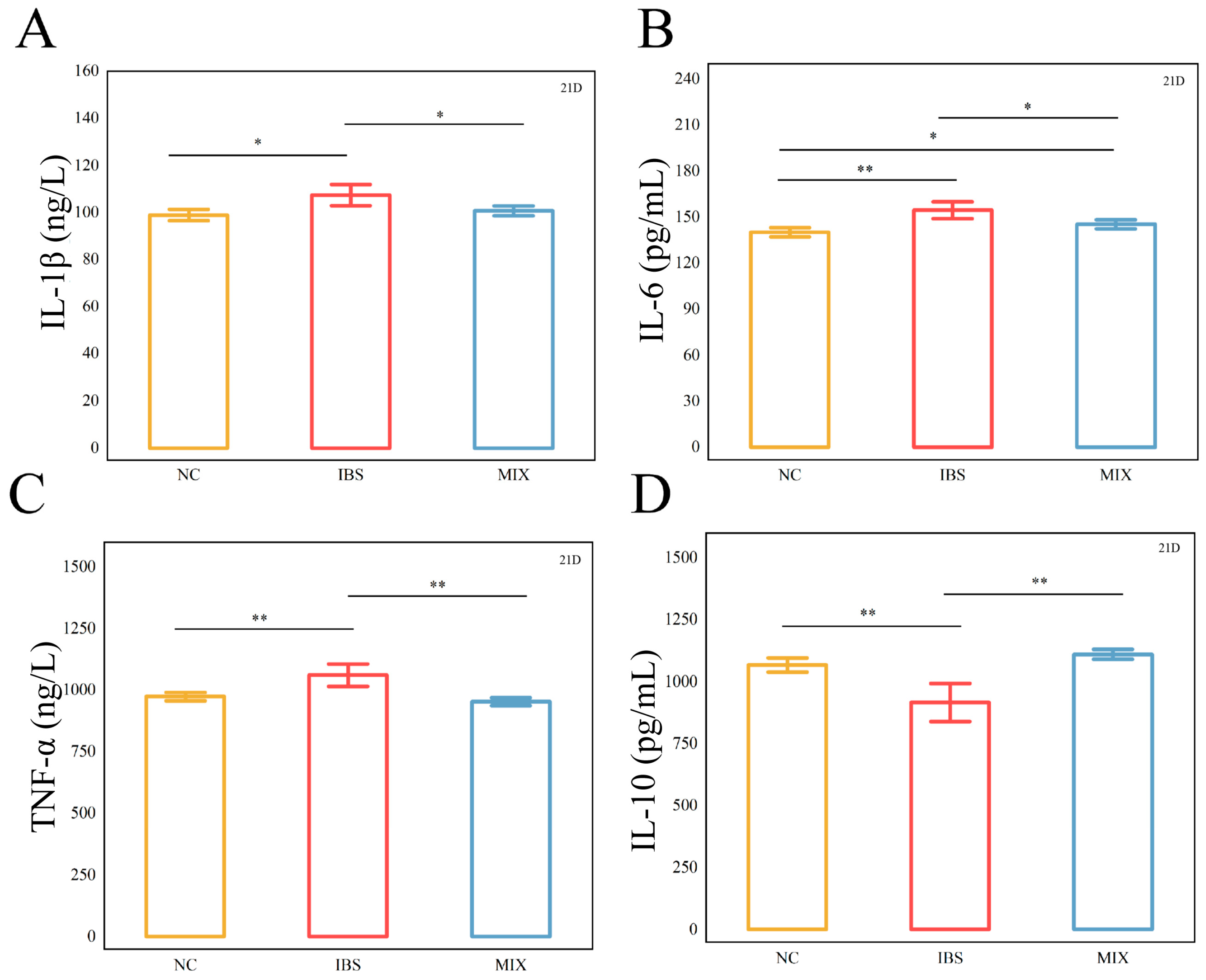 Nutrients 17 00801 g003