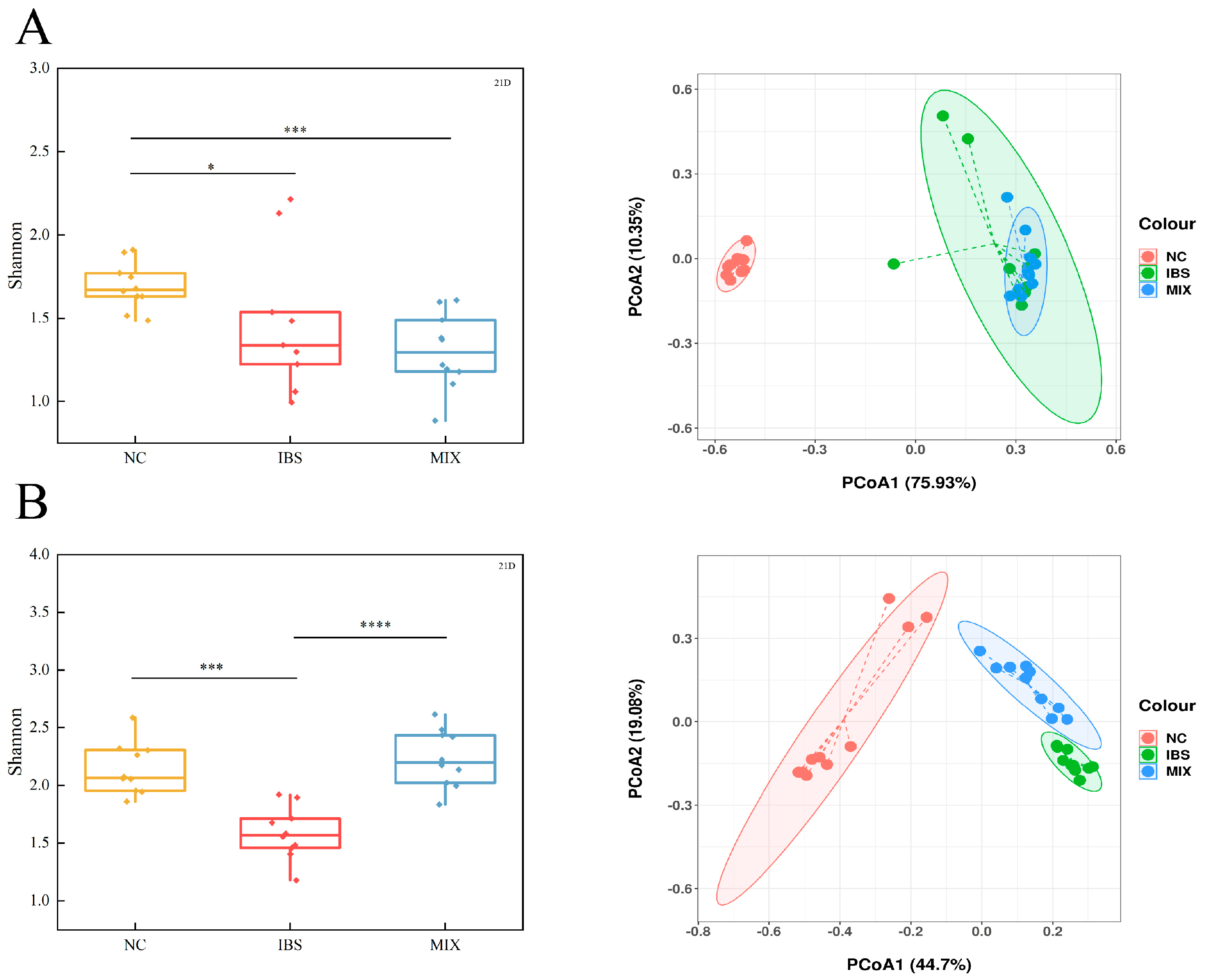 Nutrients 17 00801 g005