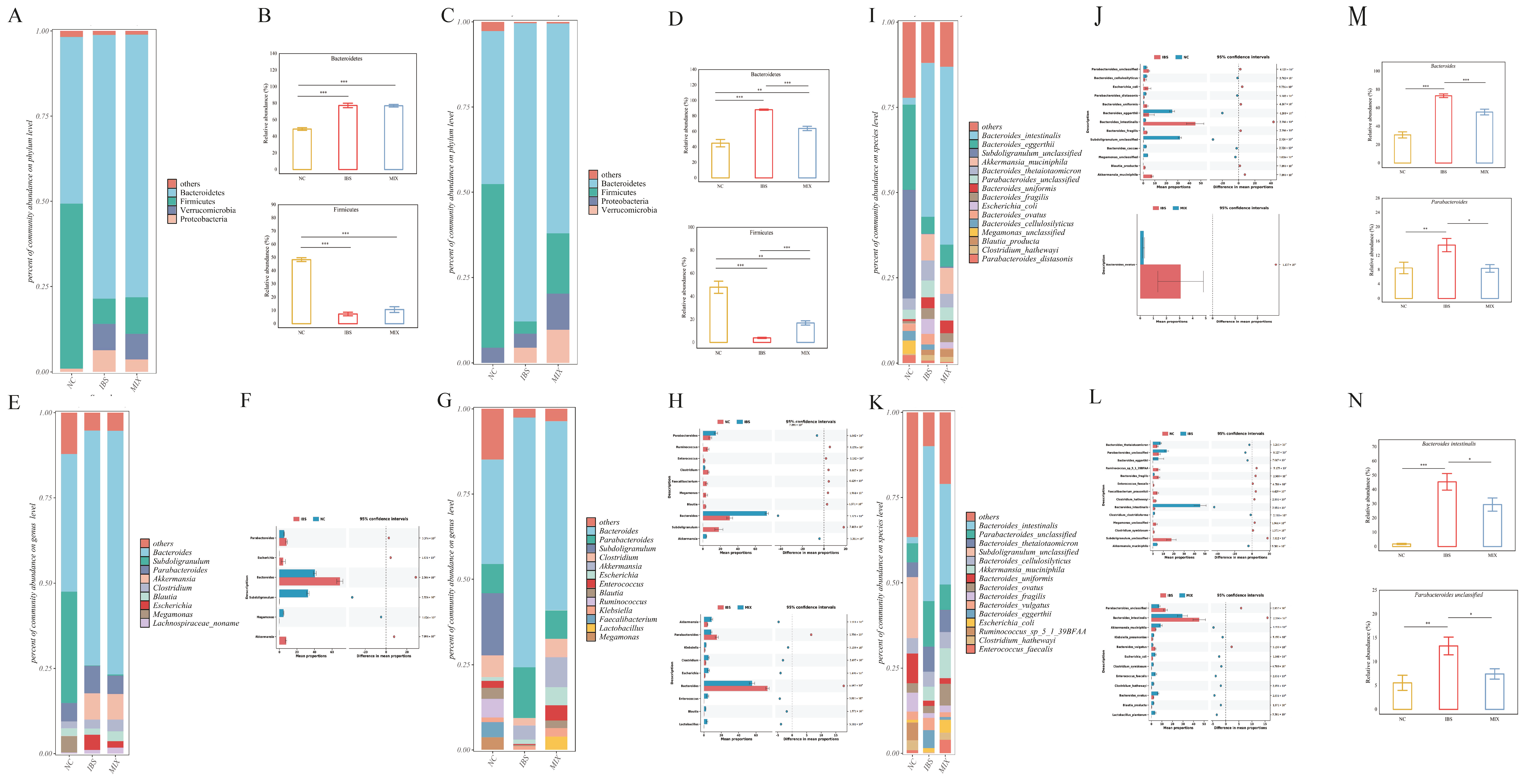 Nutrients 17 00801 g006