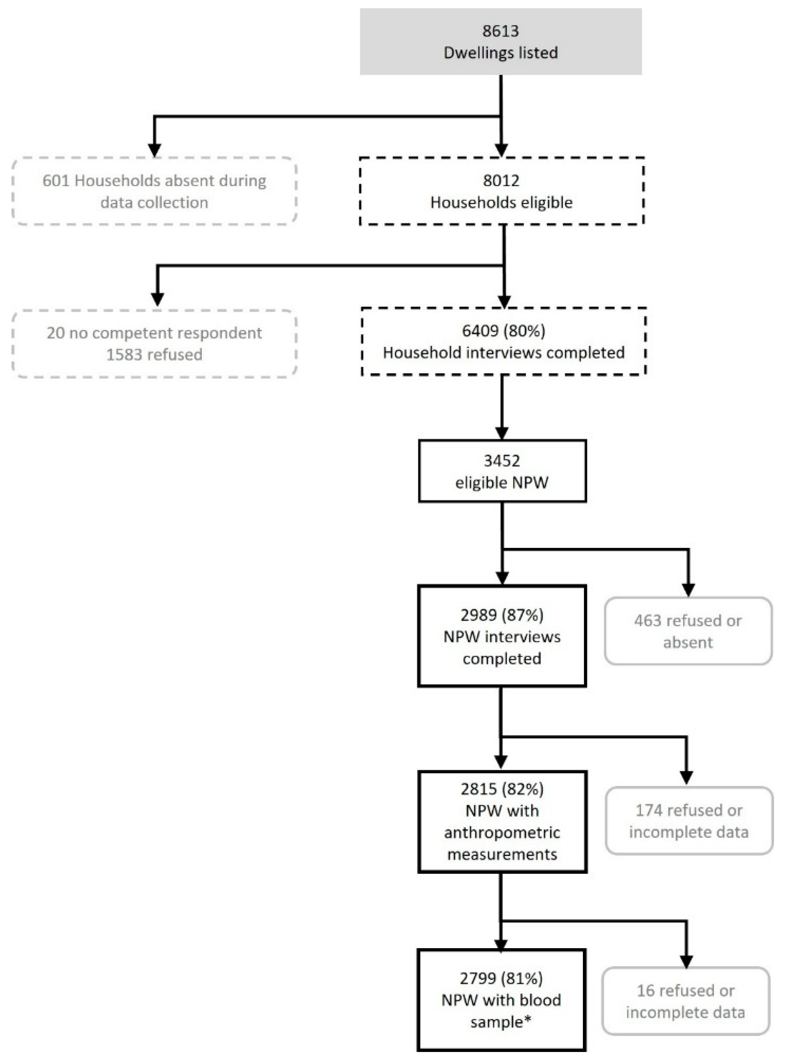 Nutrients 17 00804 g001