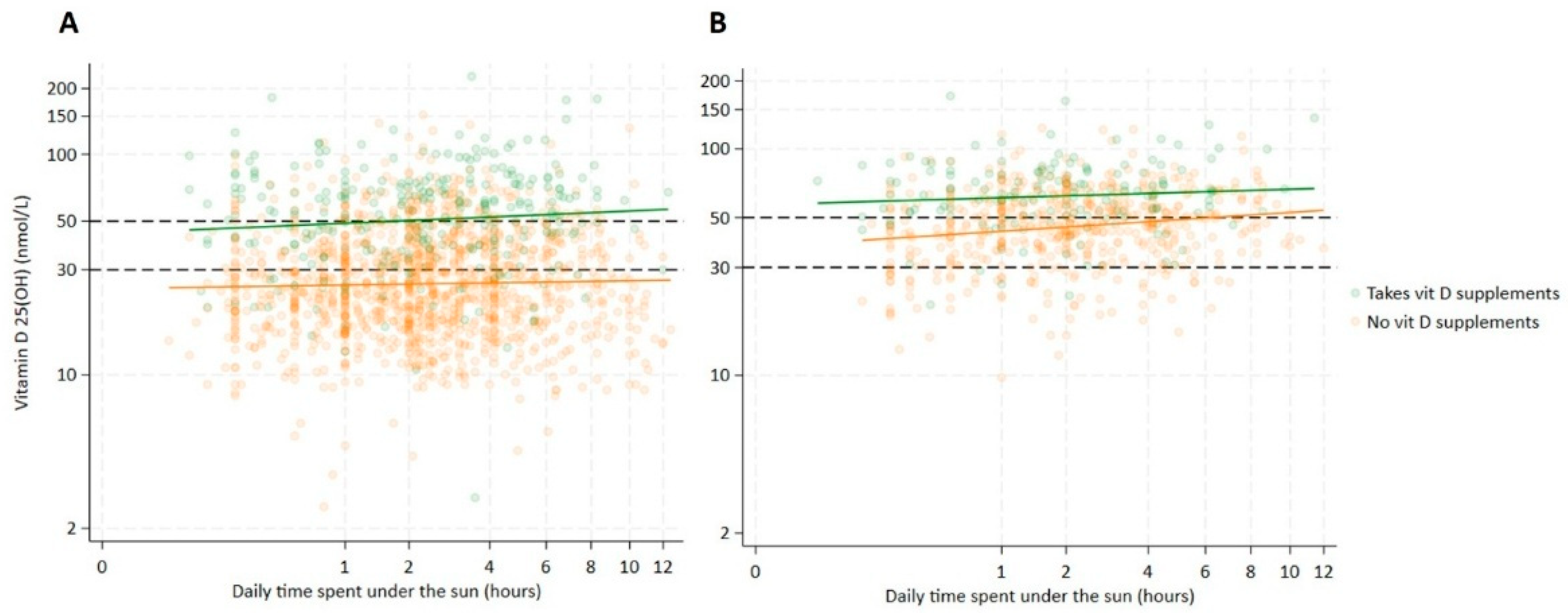 Nutrients 17 00804 g003