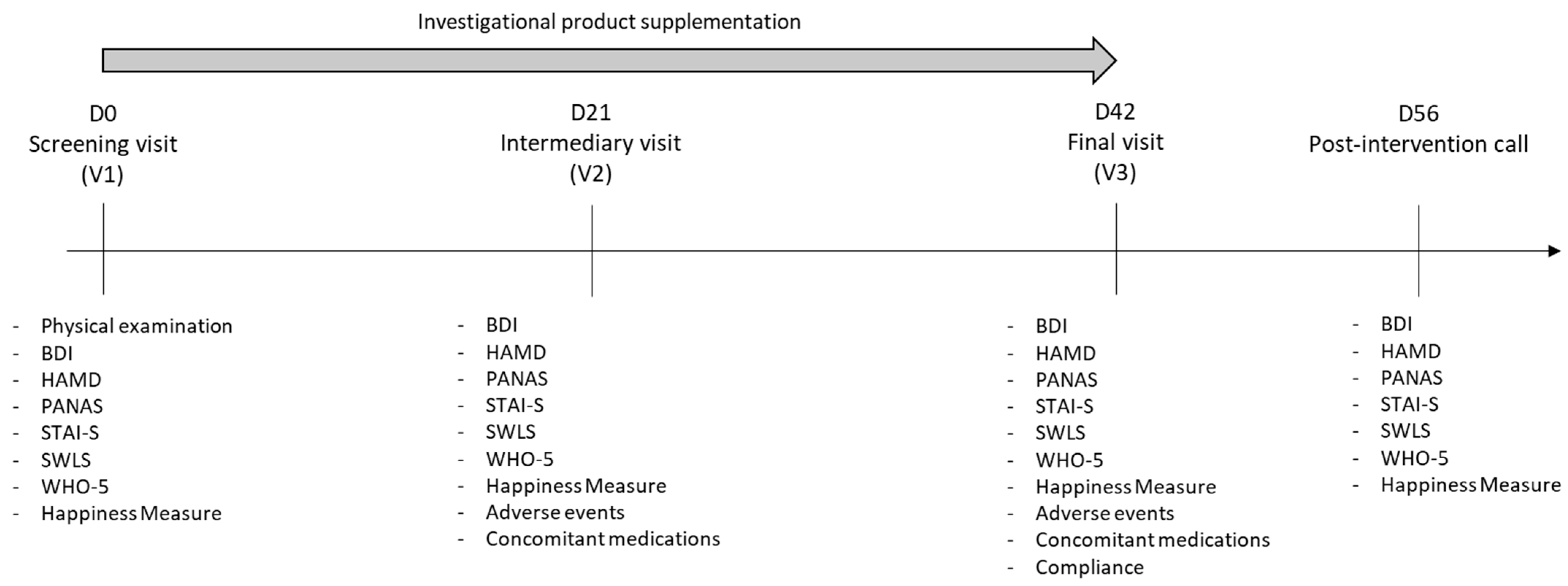 Nutrients 17 00809 g002