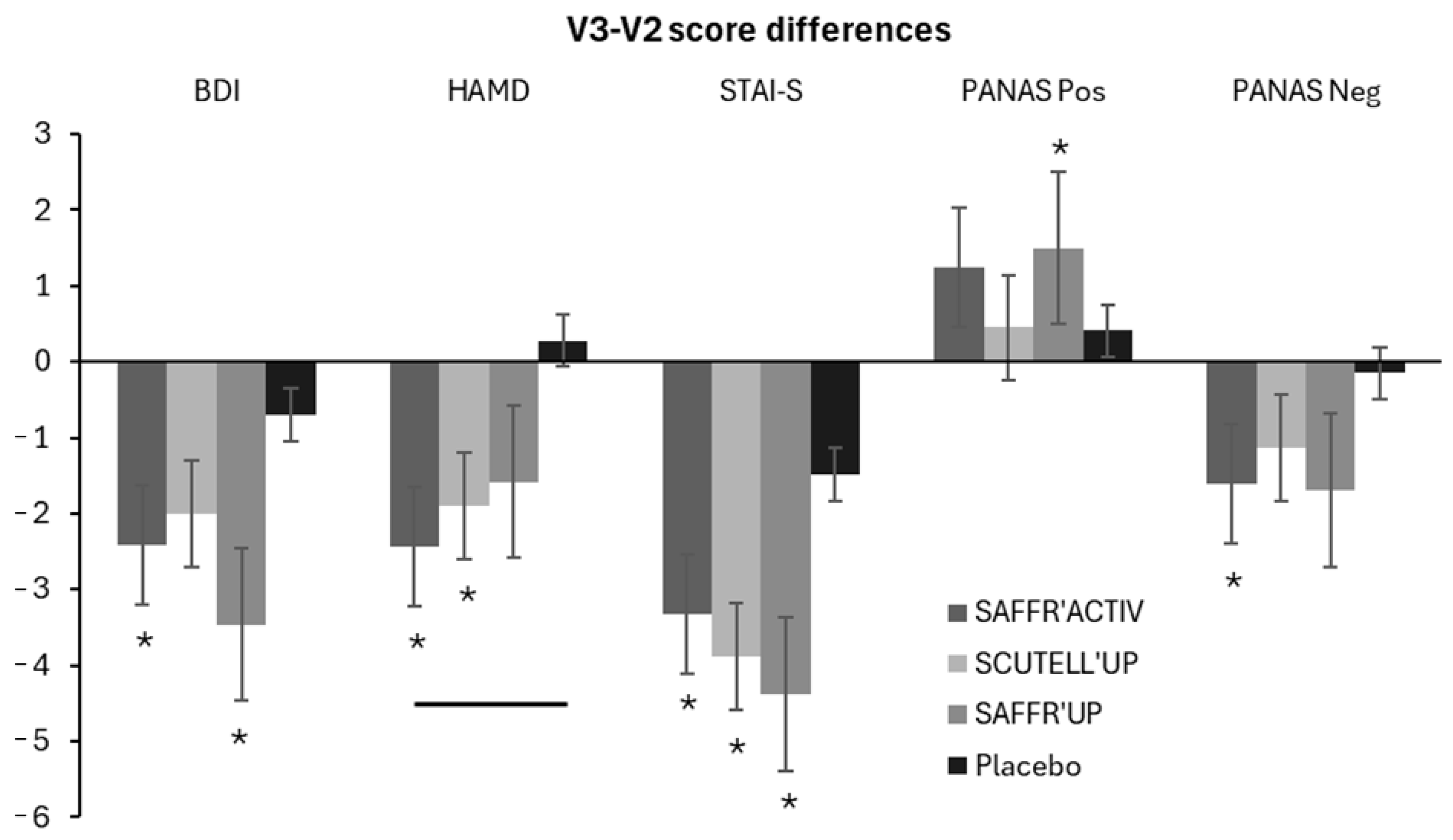 Nutrients 17 00809 g003