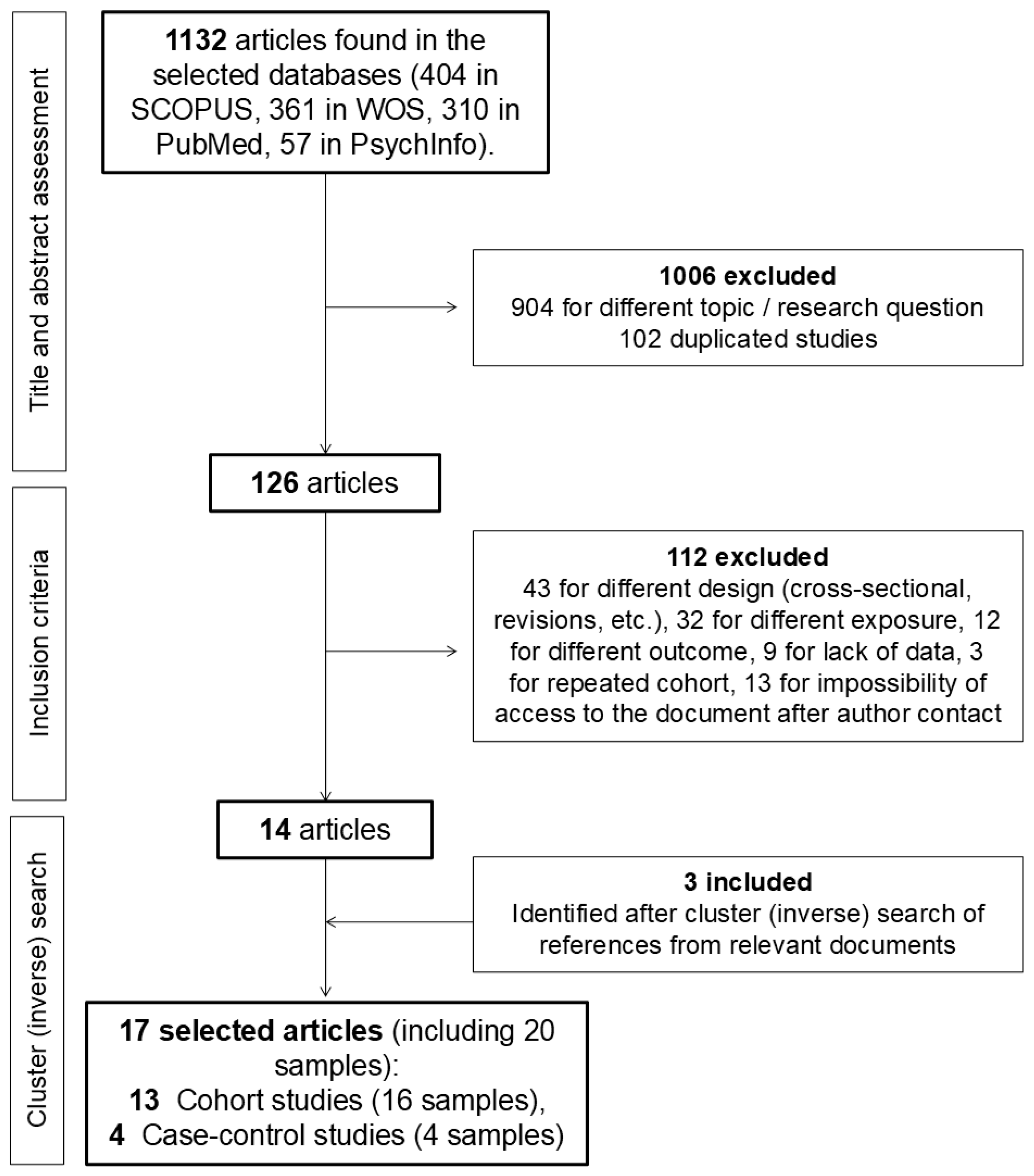 Nutrients 17 00811 g001