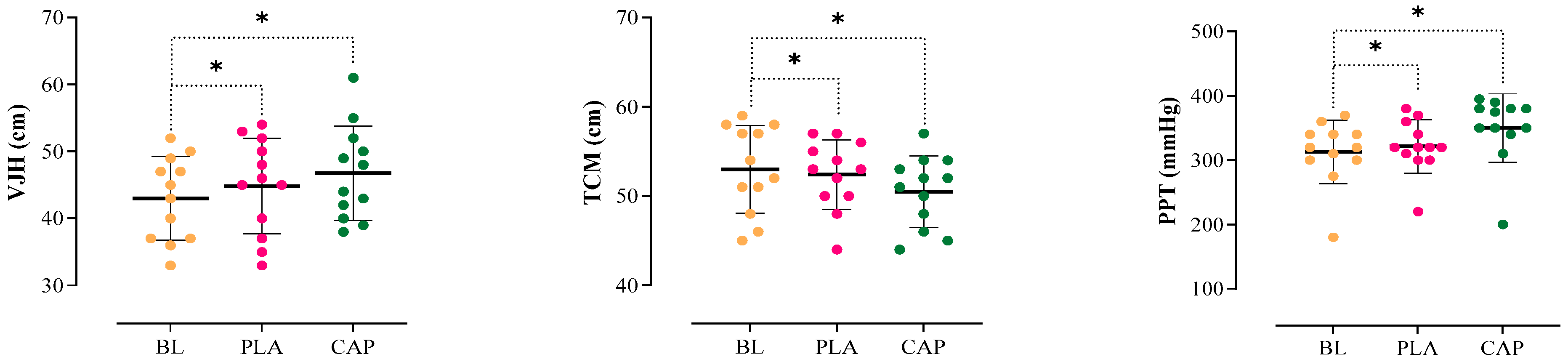 Nutrients 17 00813 g003