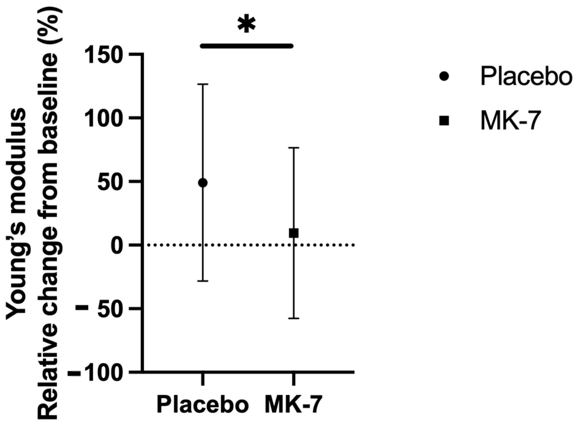 Nutrients 17 00815 g001