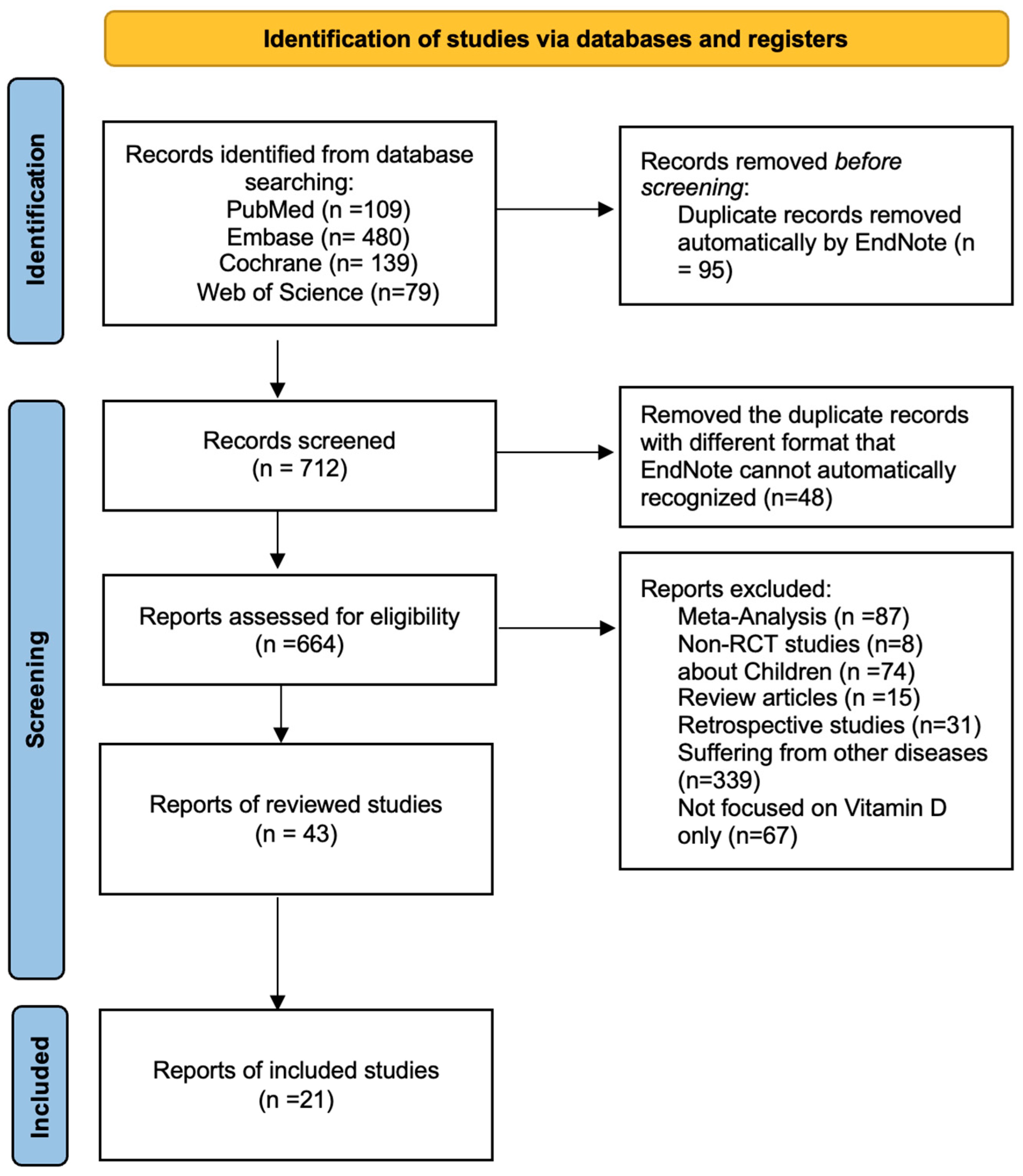 Nutrients 17 00816 g001