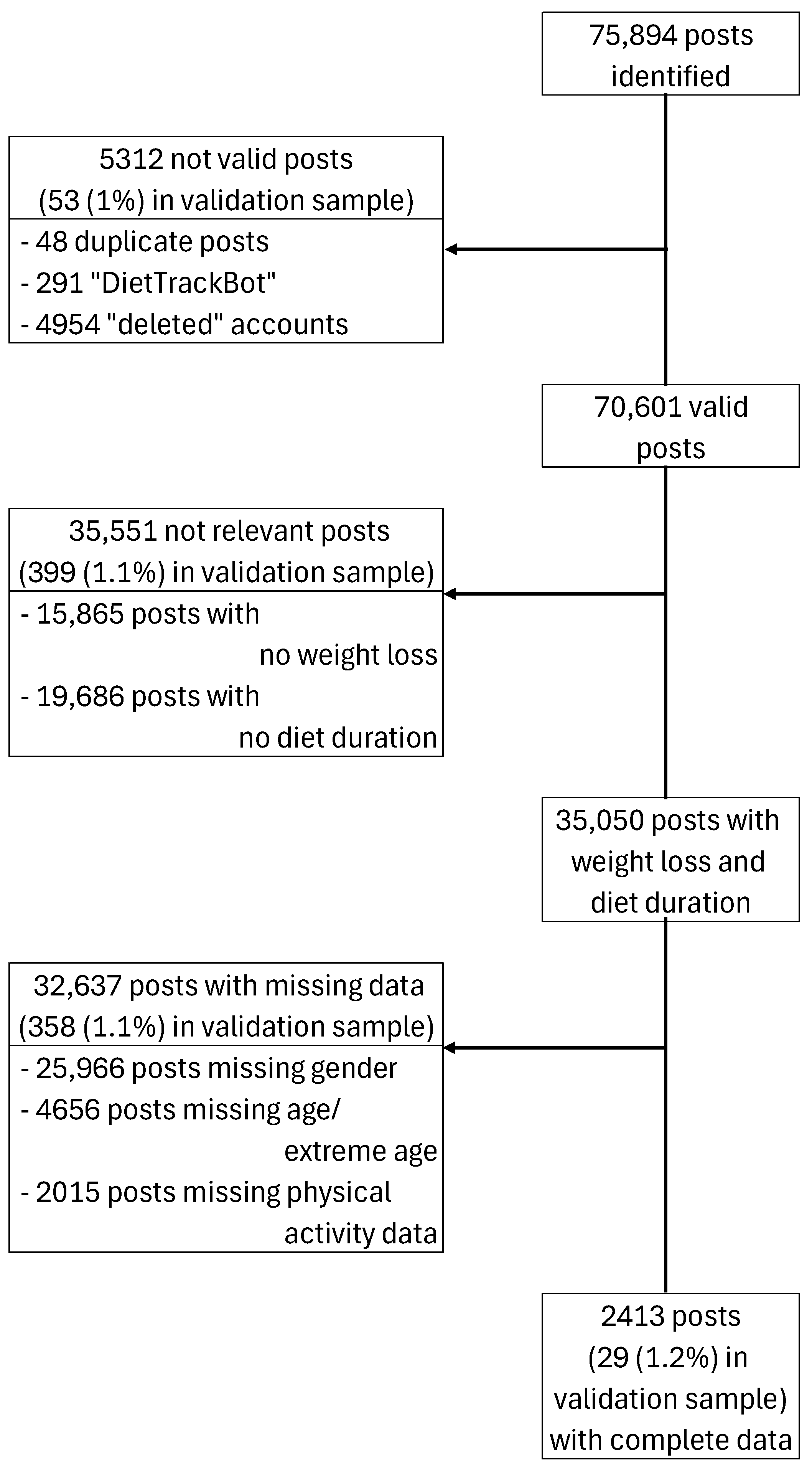 Nutrients 17 00818 g002