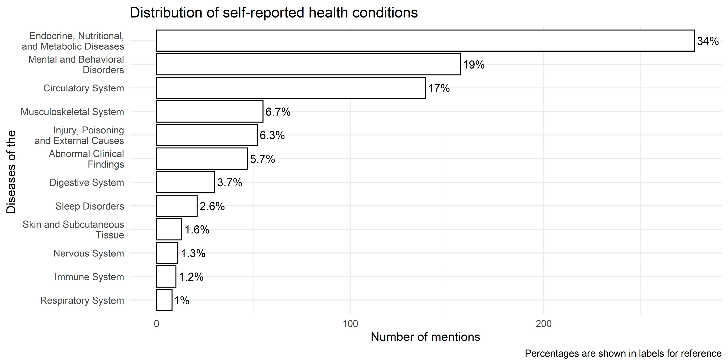 Nutrients 17 00818 g003