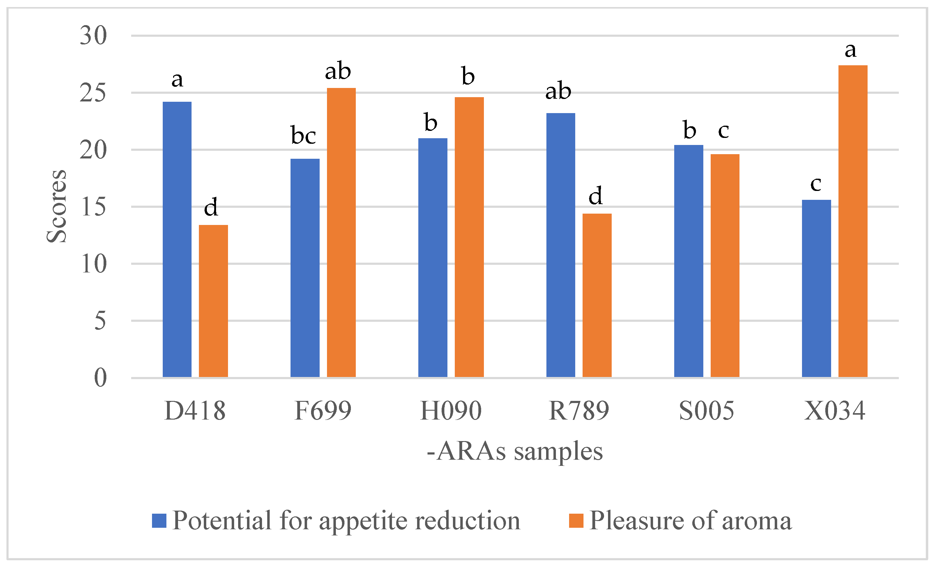Nutrients 17 00819 g004
