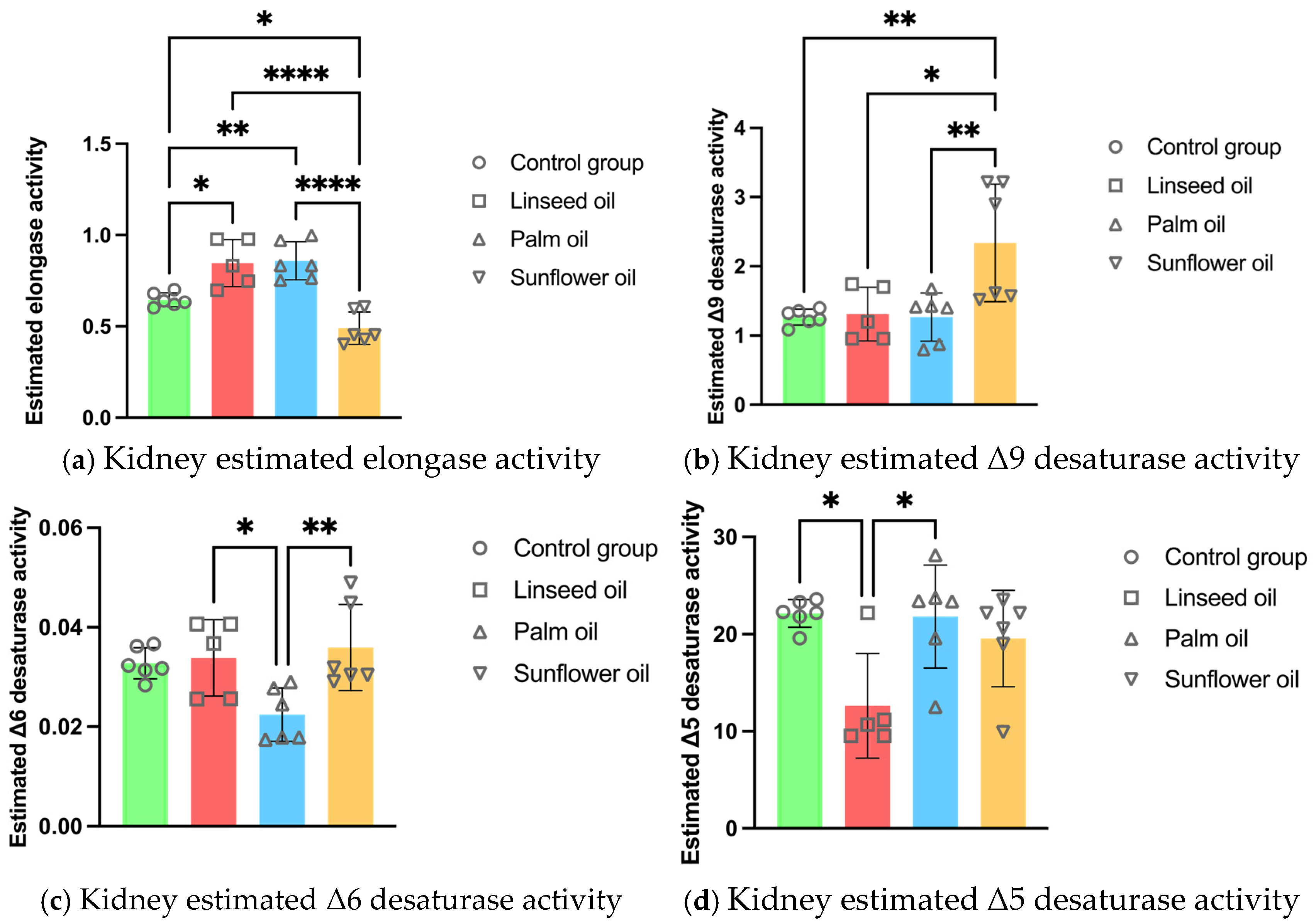 Nutrients 17 00821 g002