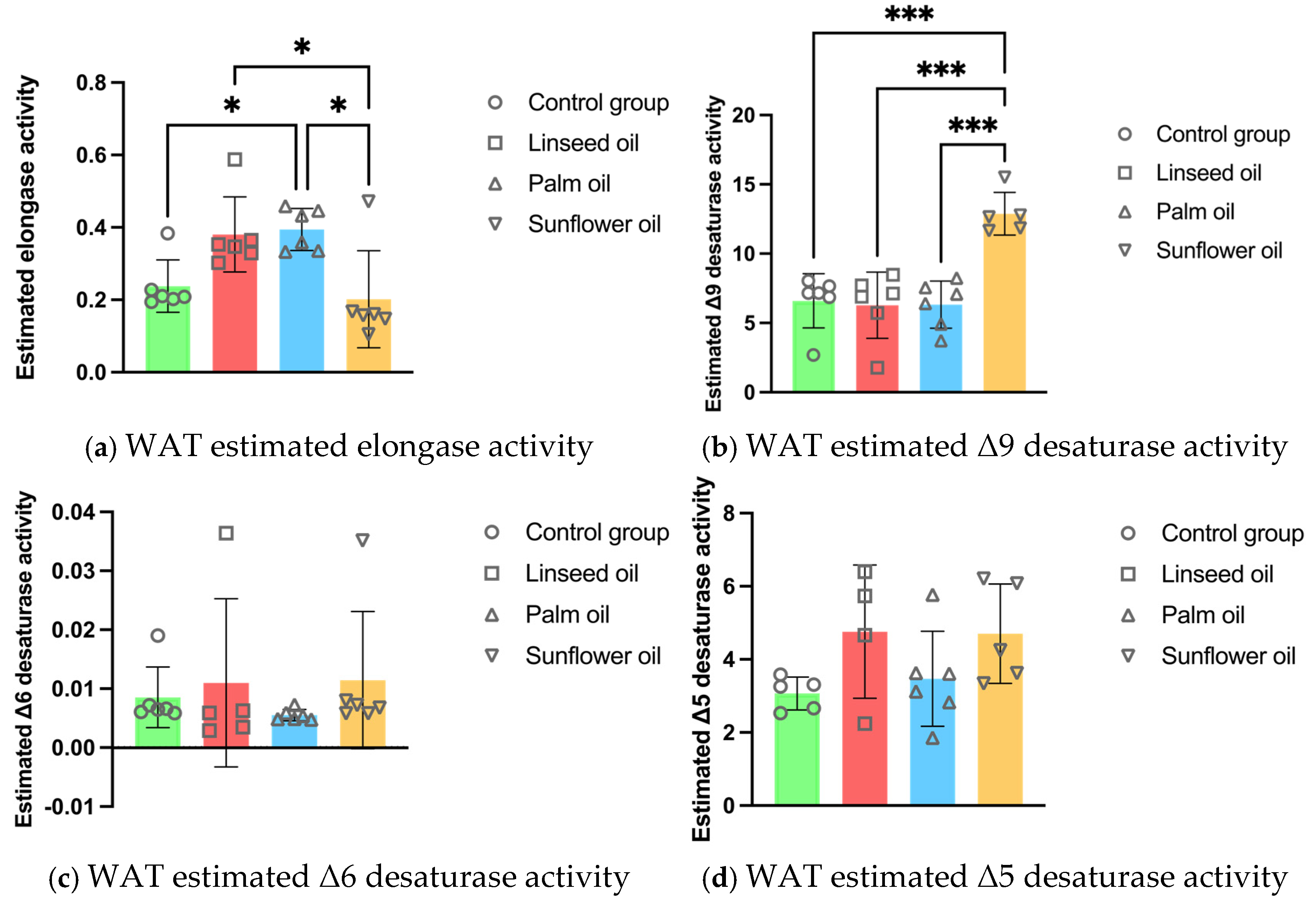 Nutrients 17 00821 g003