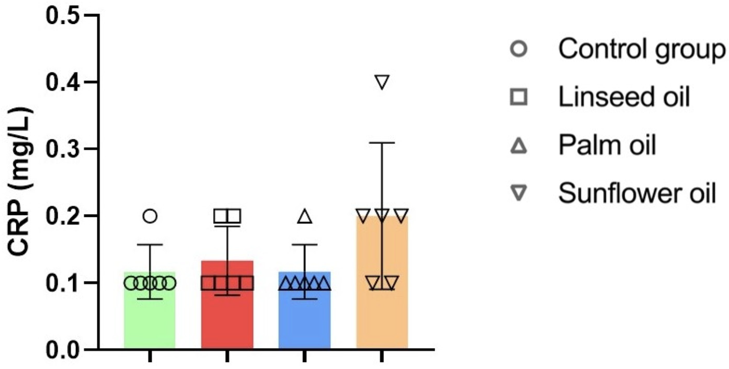 Nutrients 17 00821 g004