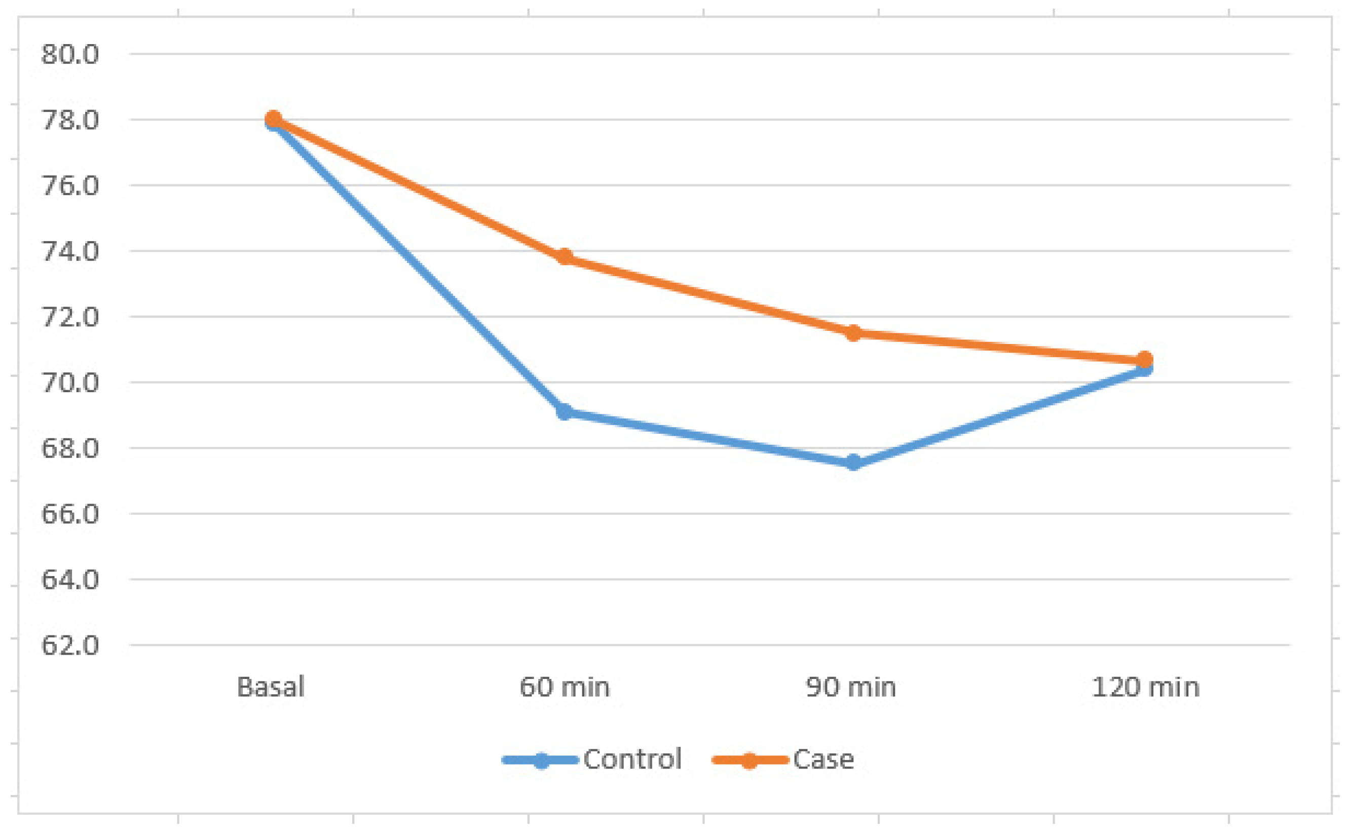 Nutrients 17 00823 g003