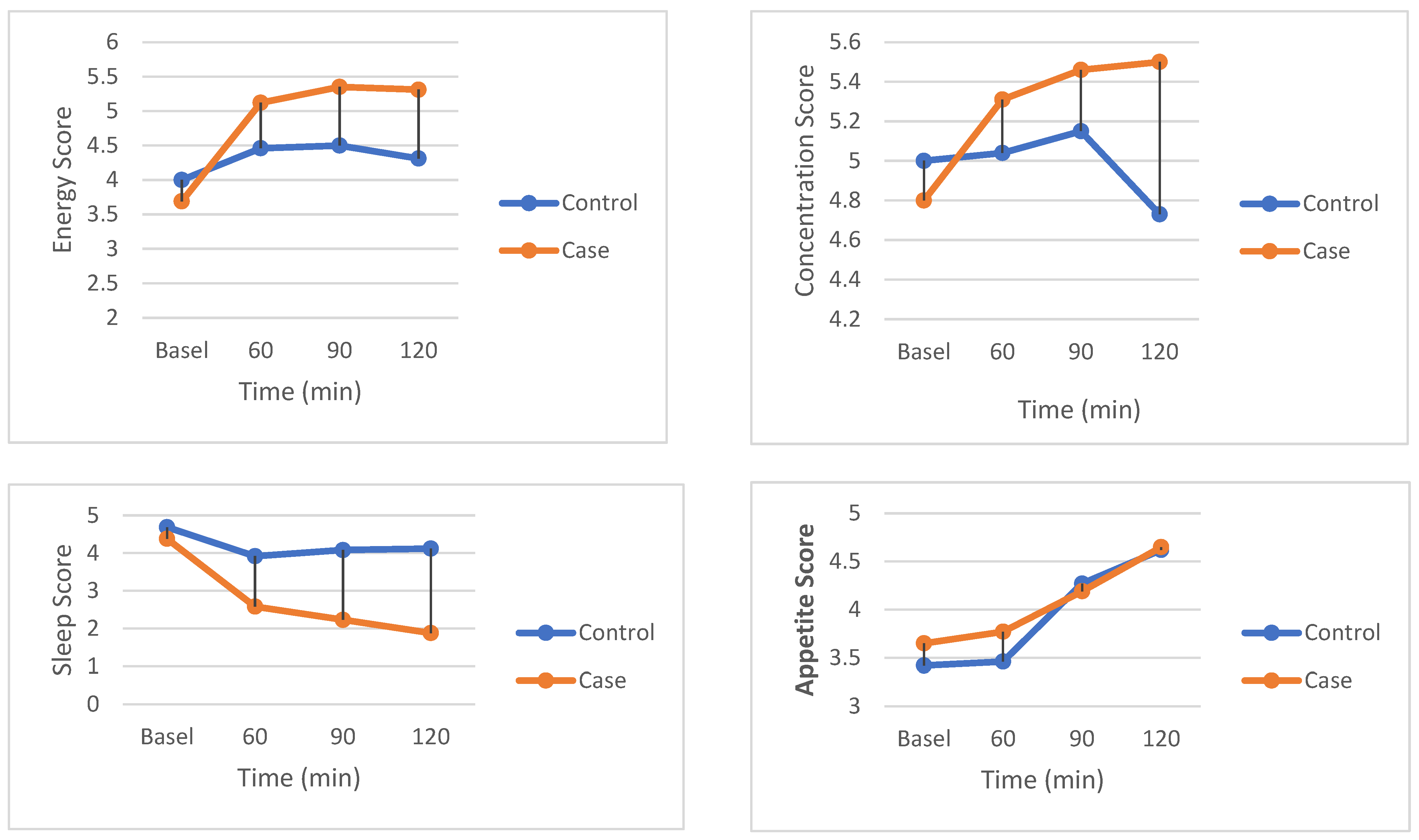 Nutrients 17 00823 g004