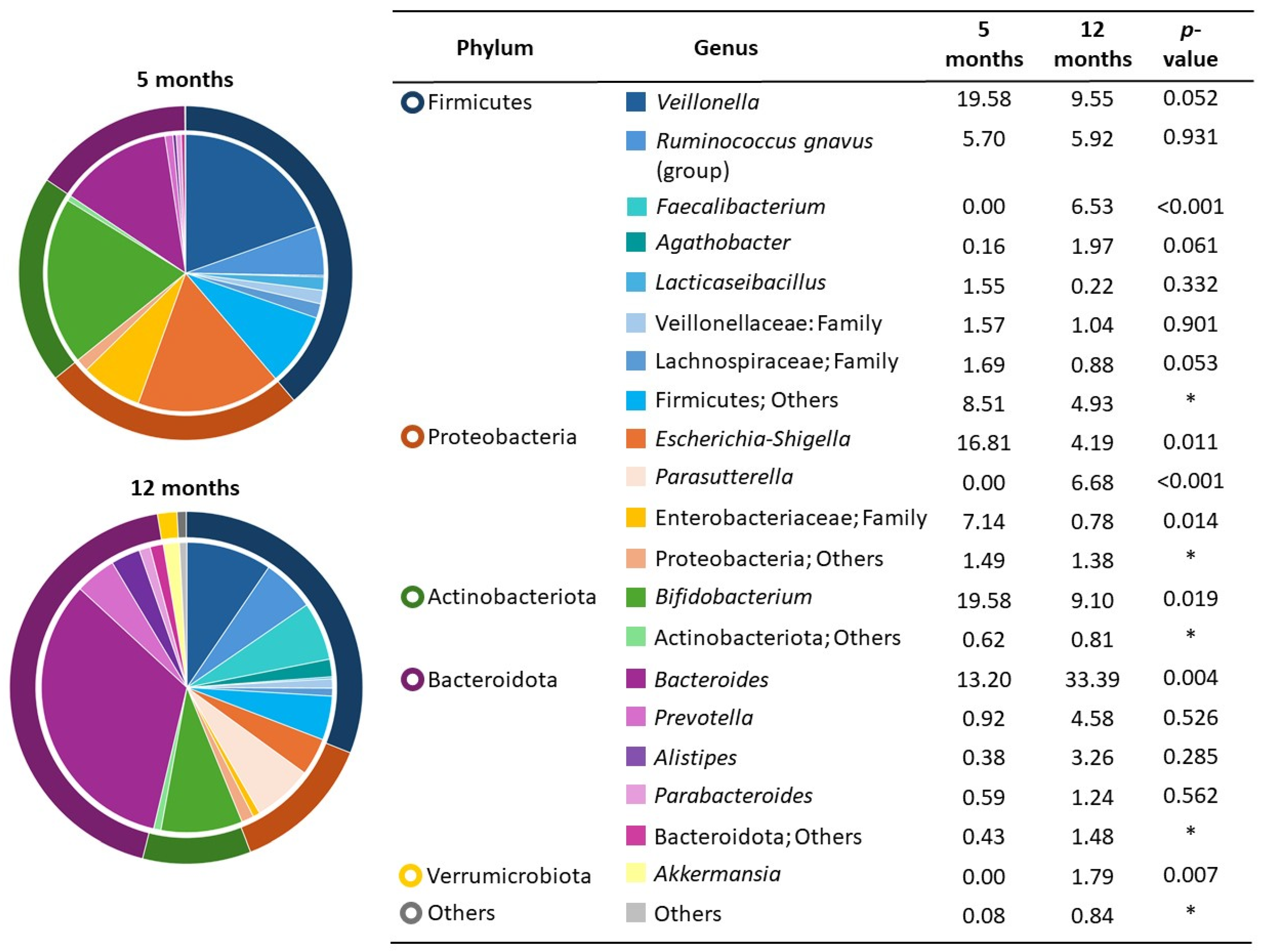 Nutrients 17 00826 g002