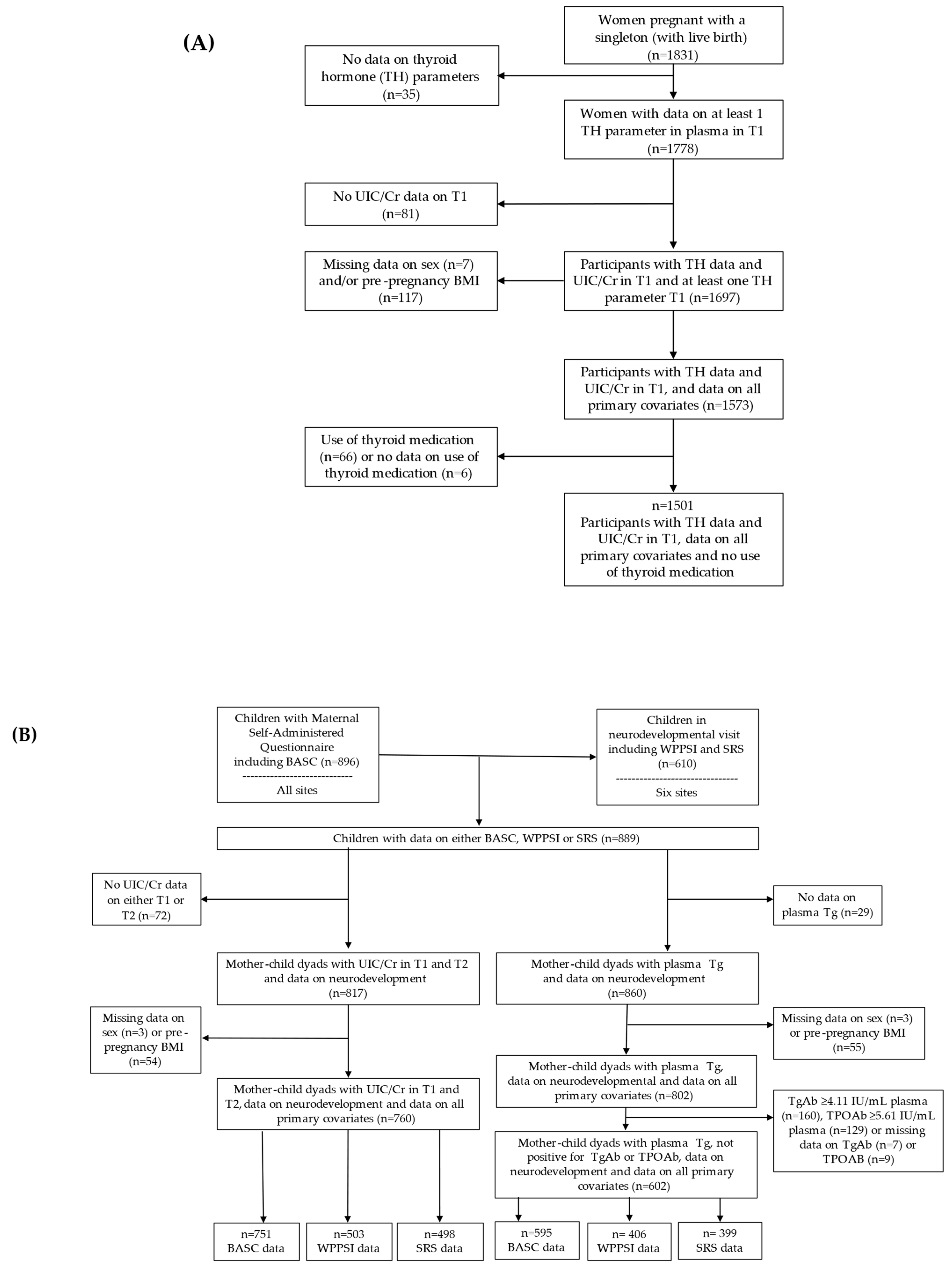 Nutrients 17 00830 g001