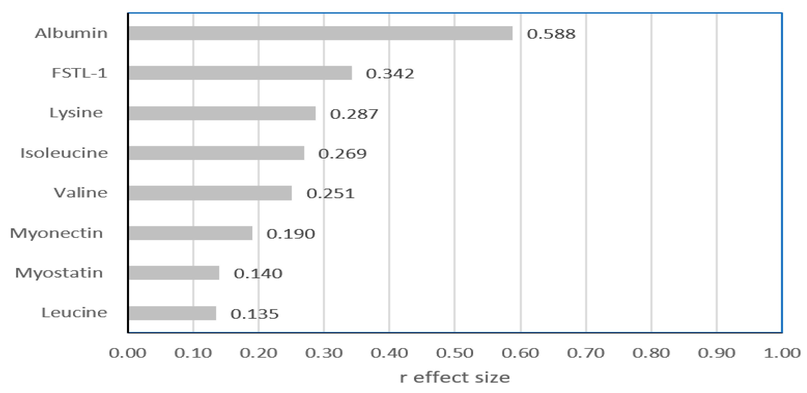 Nutrients 17 00834 g002