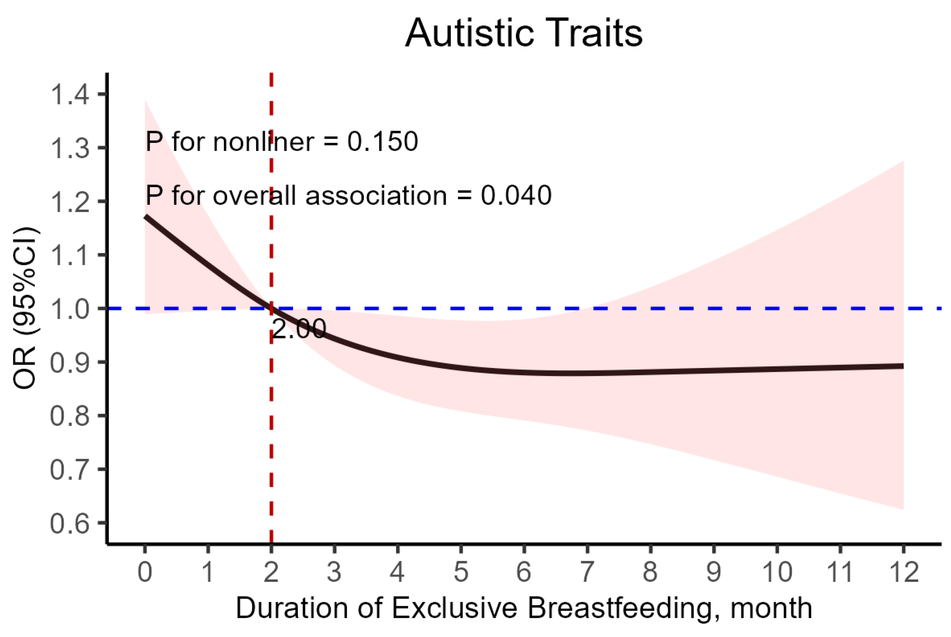 Nutrients 17 00836 g001