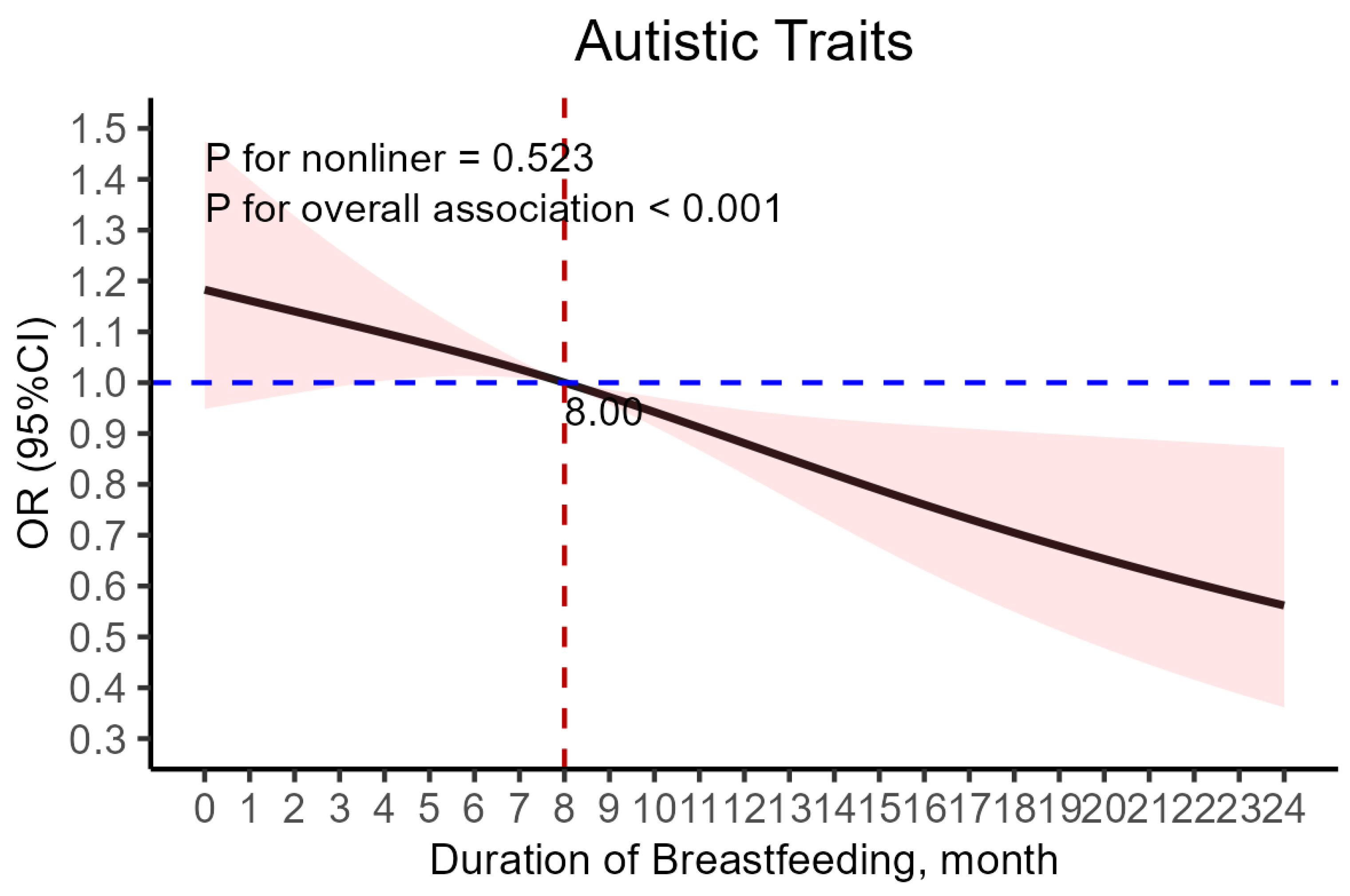 Nutrients 17 00836 g002