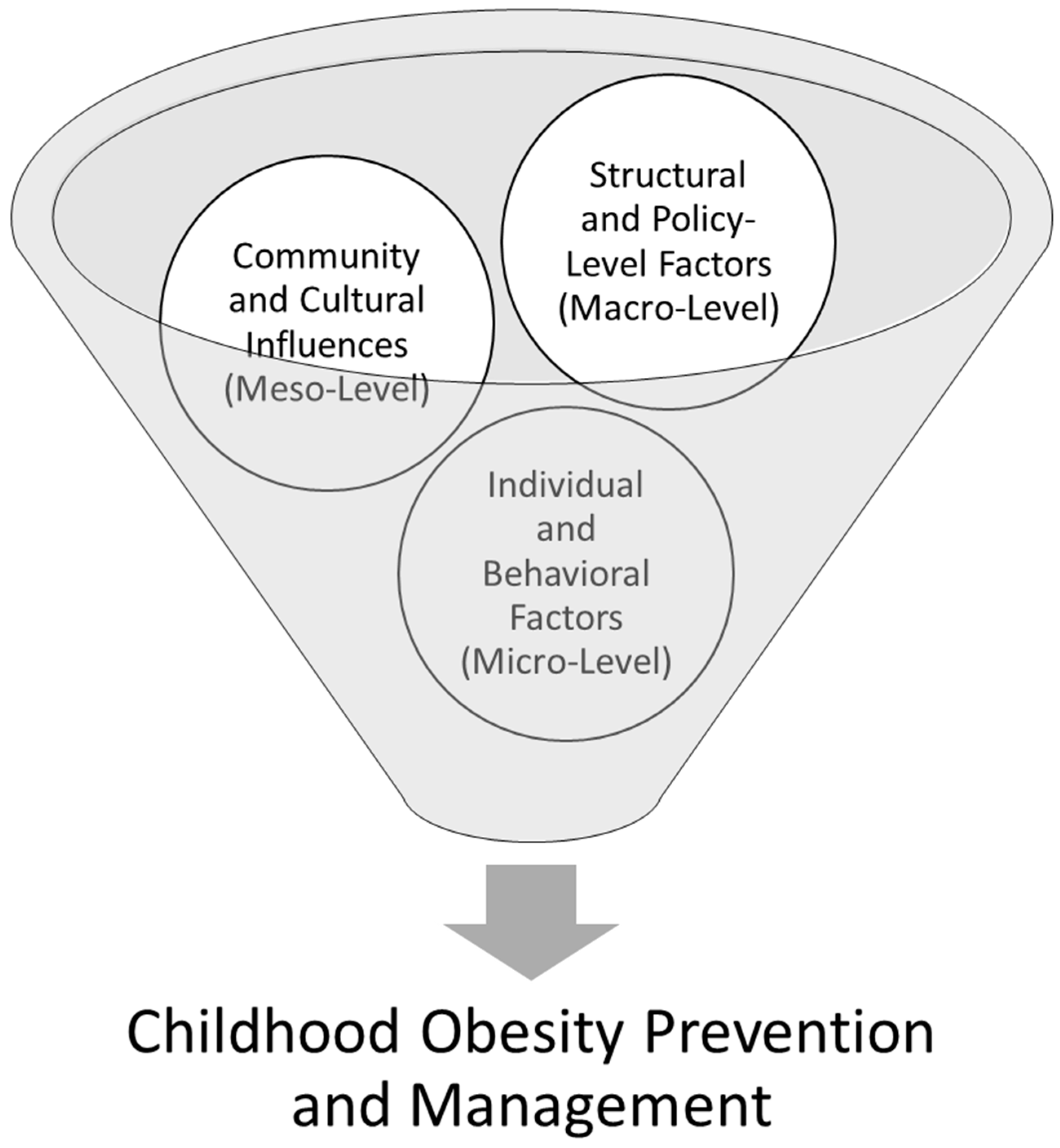 Nutrients 17 00838 g001