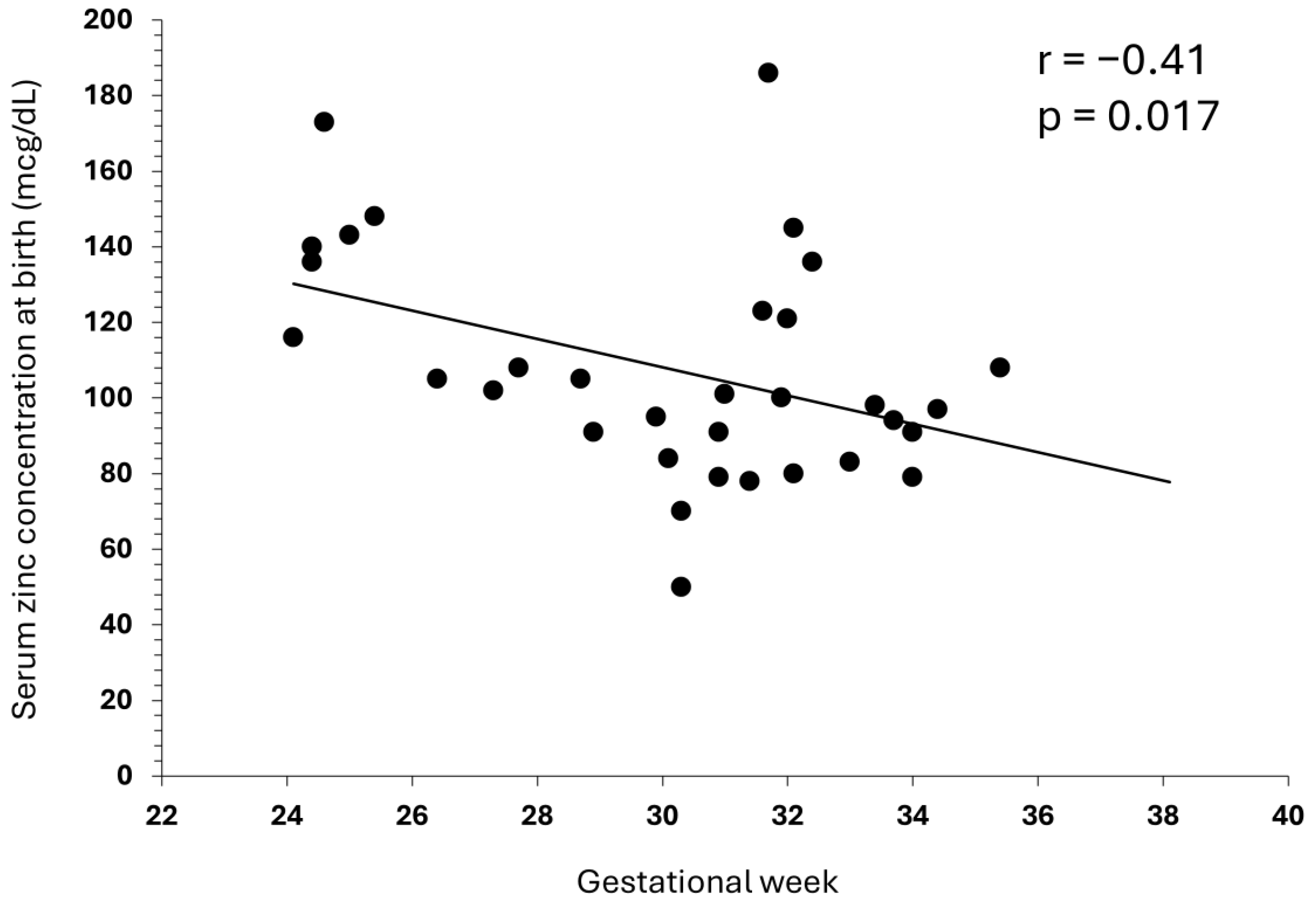 Nutrients 17 00840 g001
