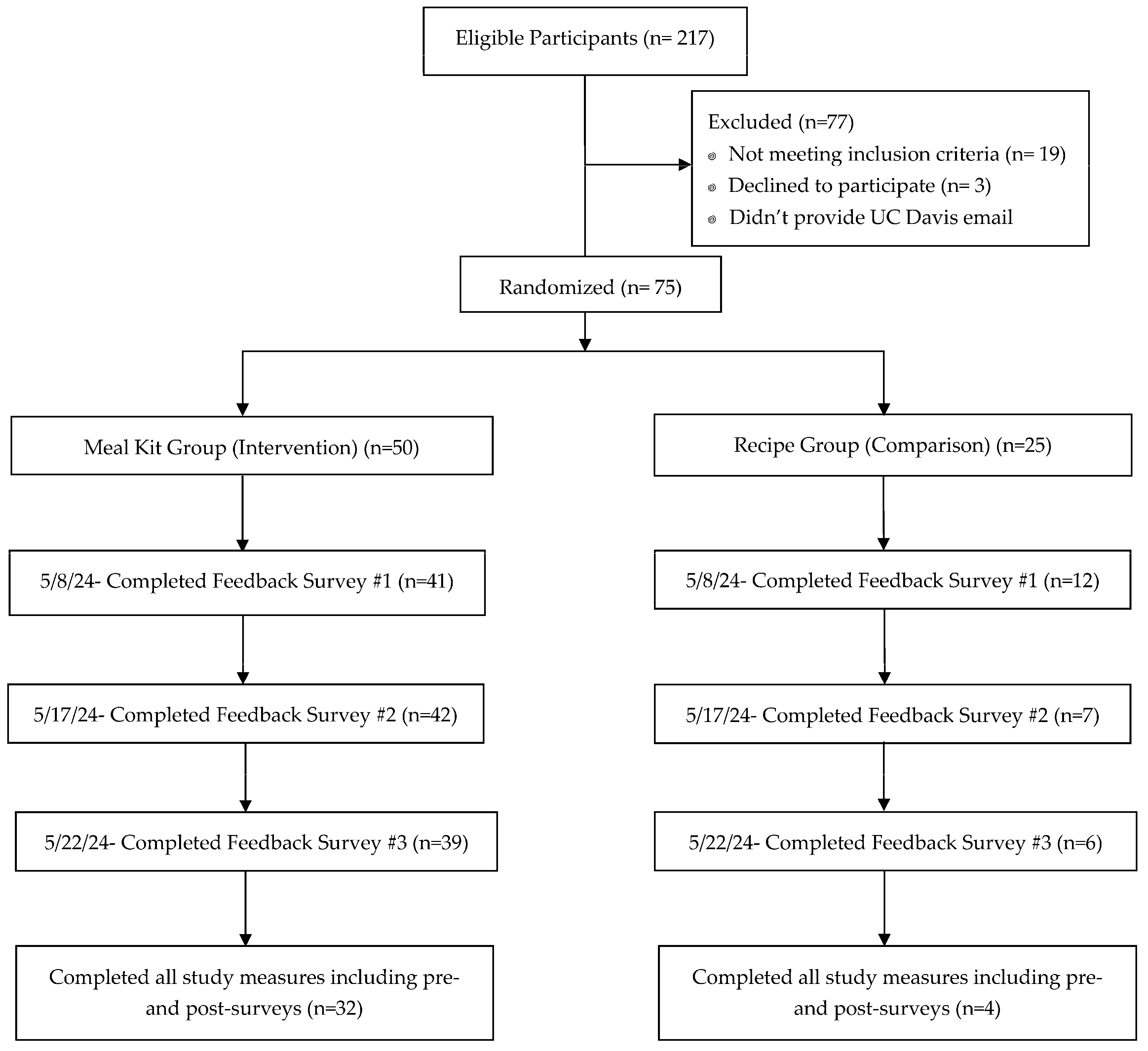 Nutrients 17 00843 g002