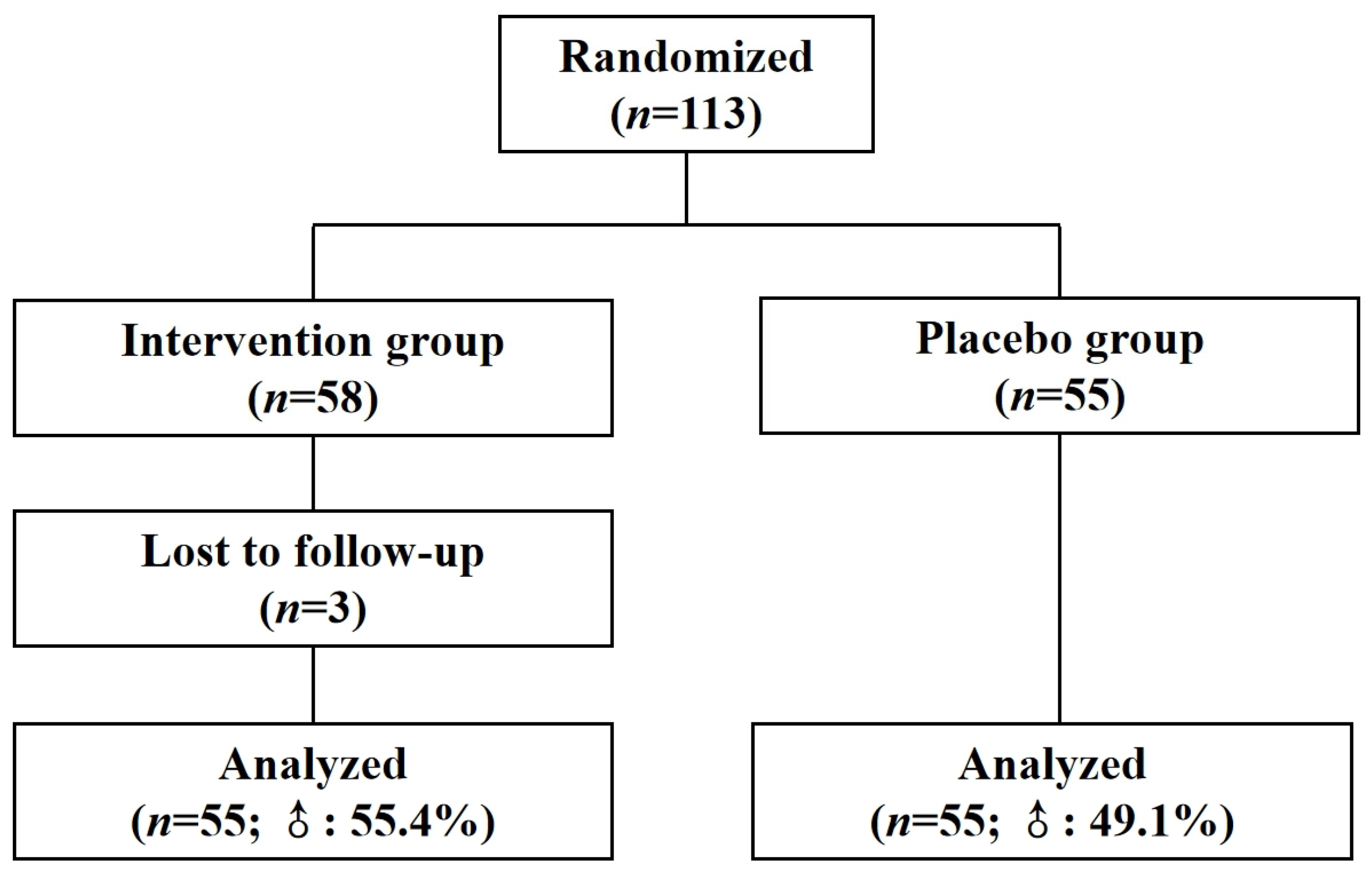 Nutrients 17 00844 g001