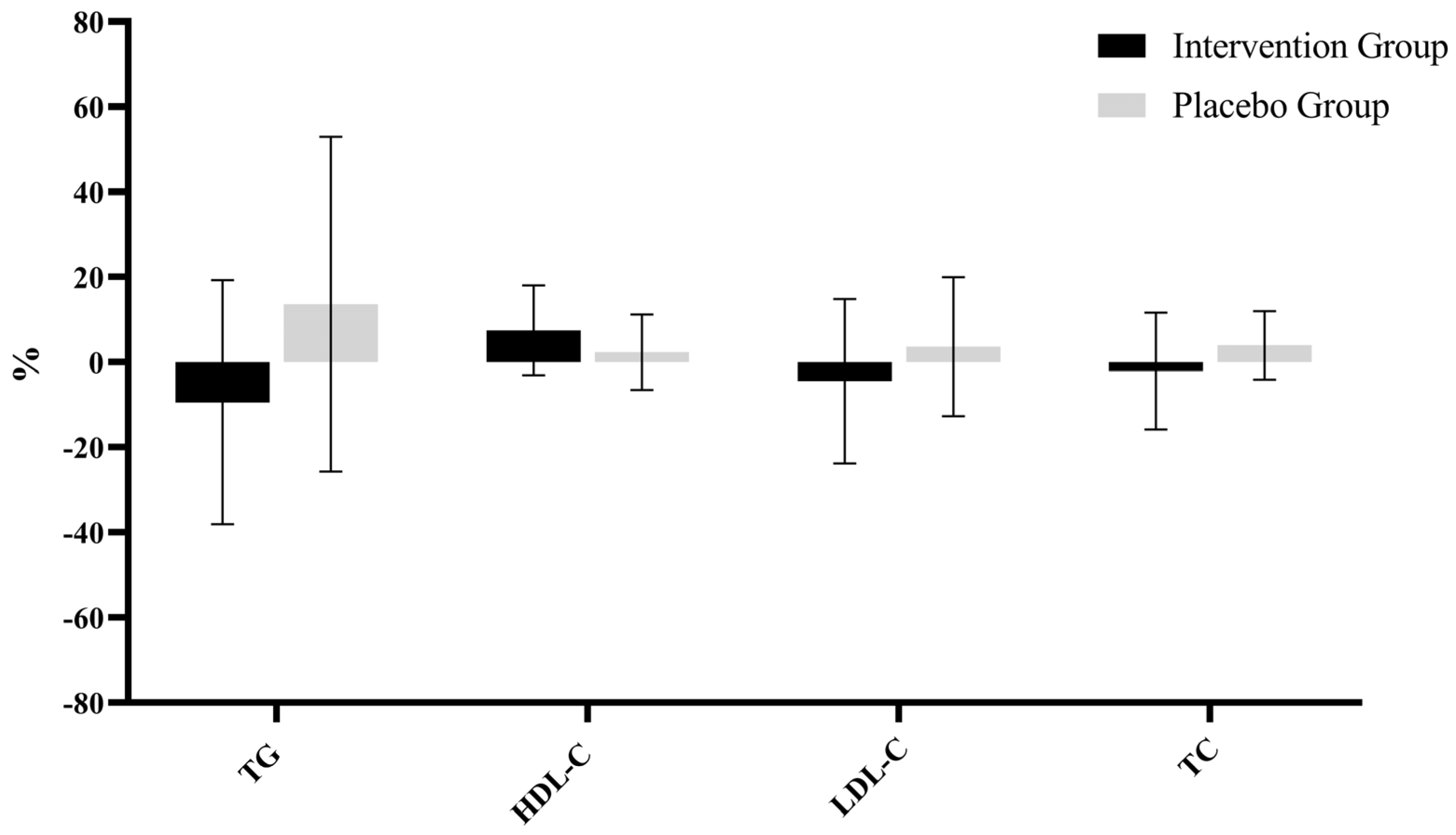 Nutrients 17 00844 g002