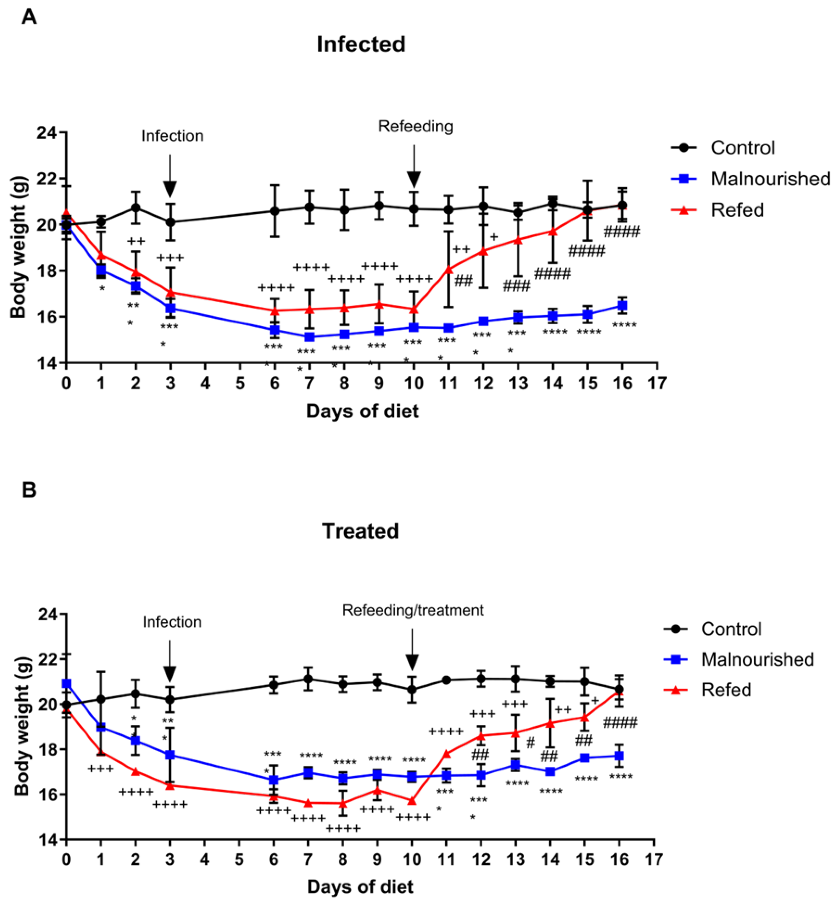 Nutrients 17 00849 g001 Nutrients 17 00849 g001