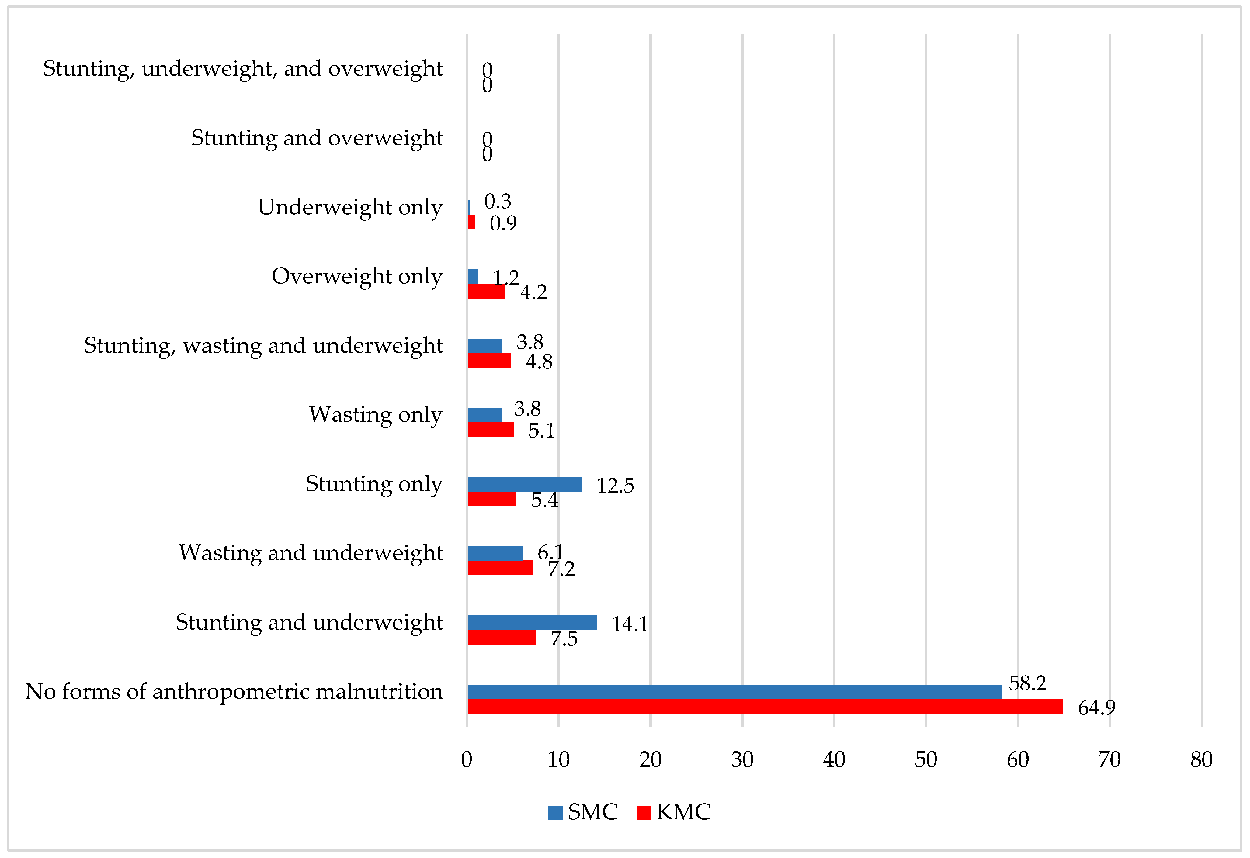 Nutrients 17 00853 g001