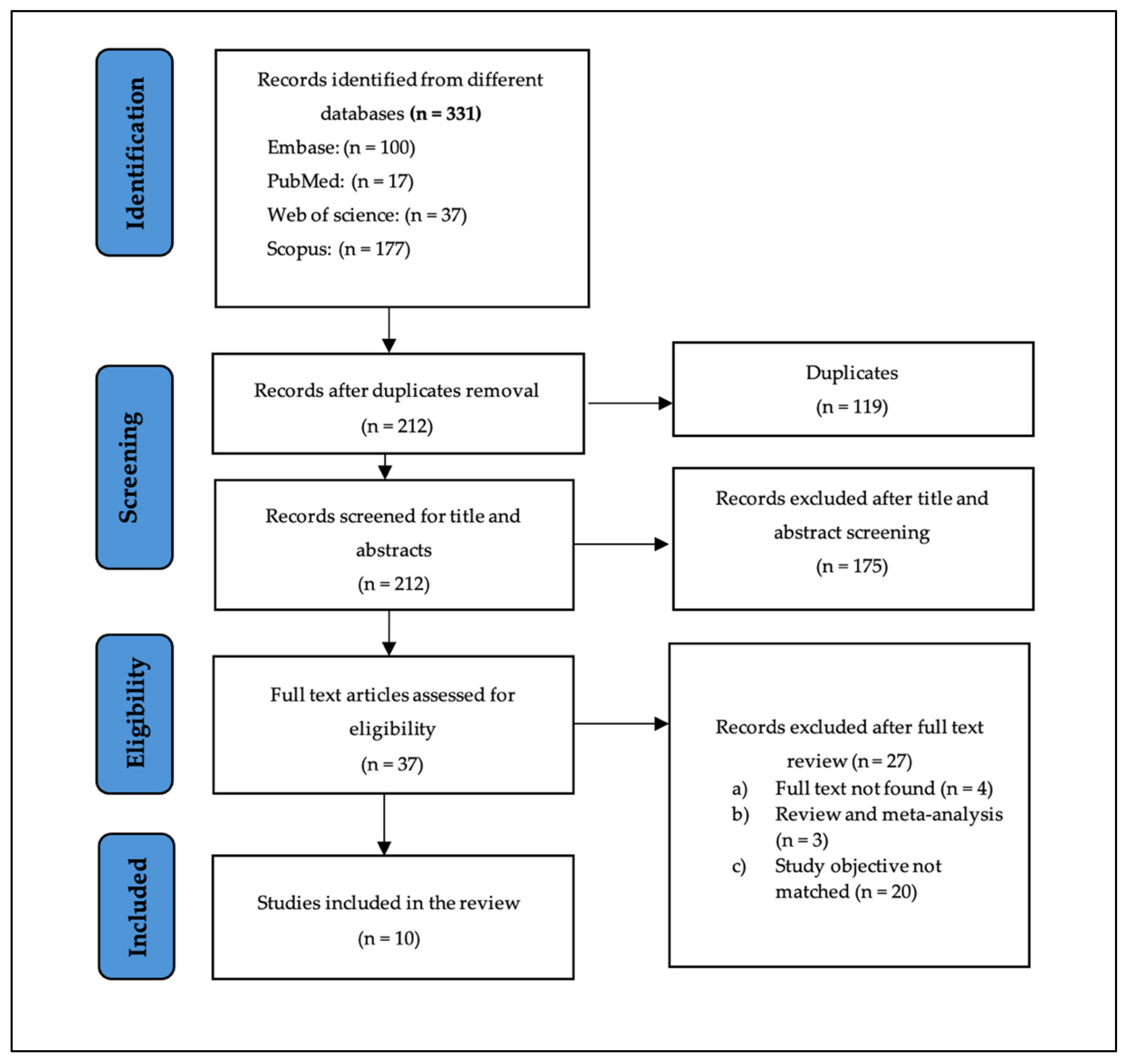 Nutrients 17 00855 g001