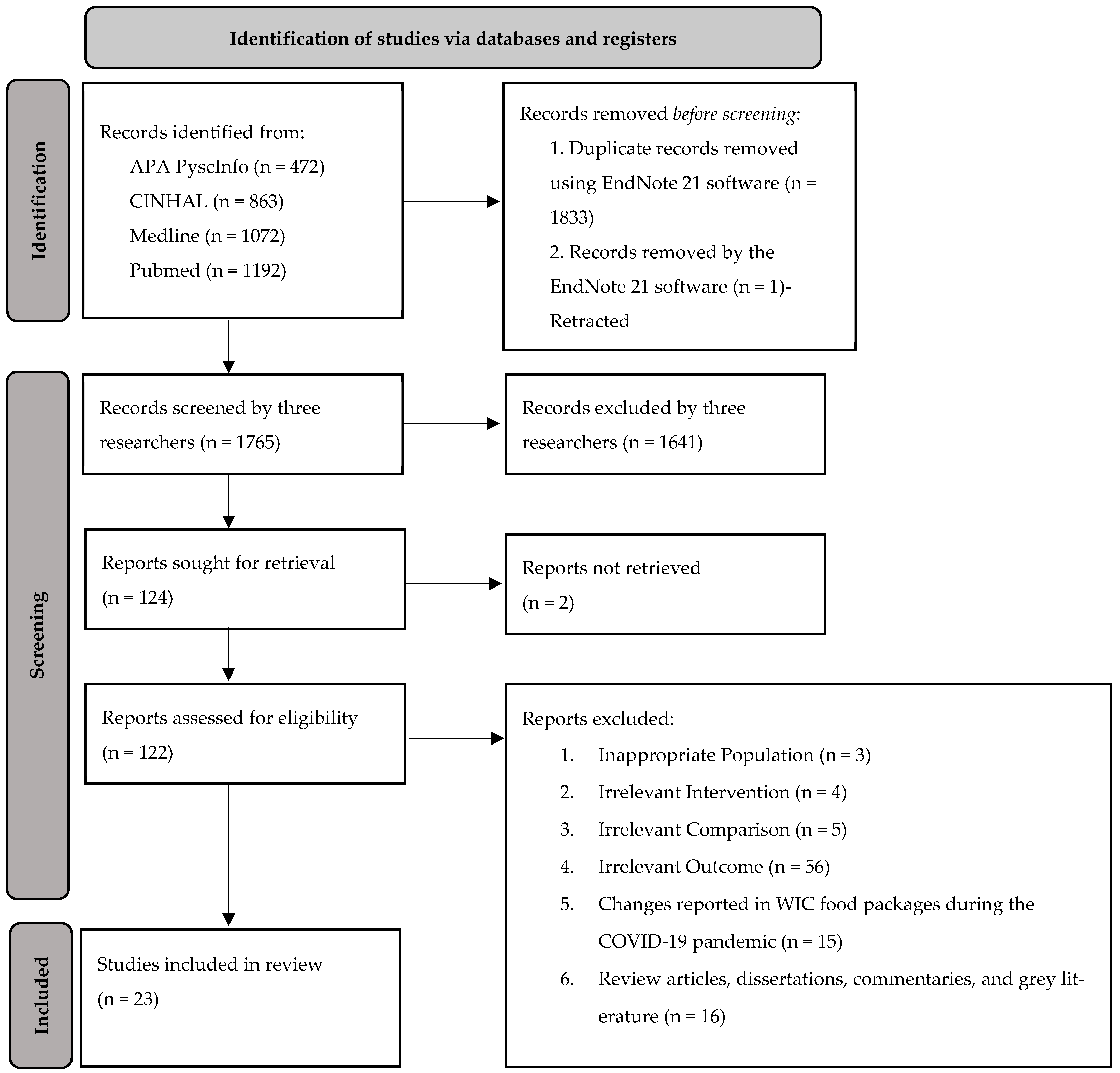 Nutrients 17 00856 g001