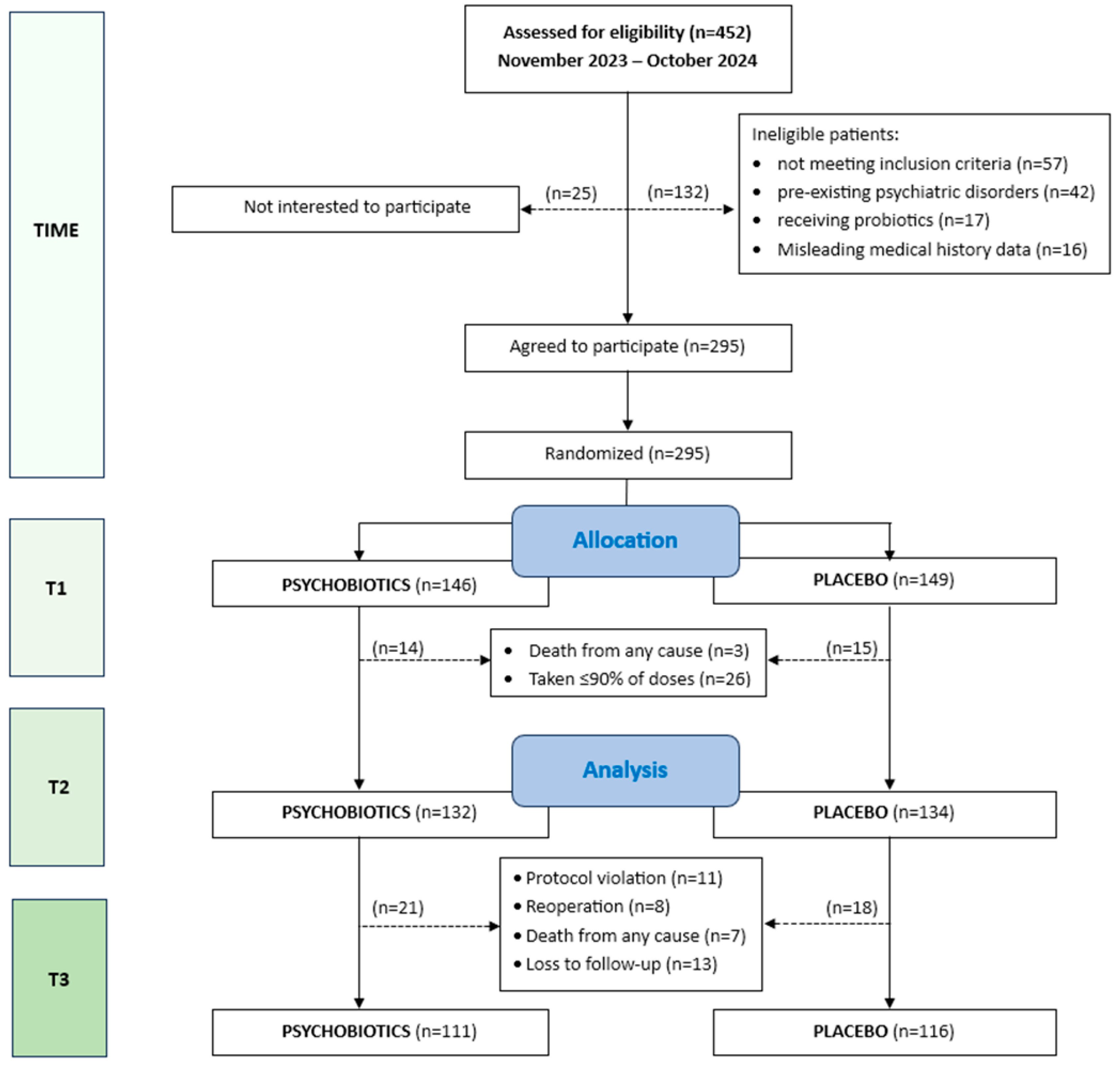Nutrients 17 00857 g001