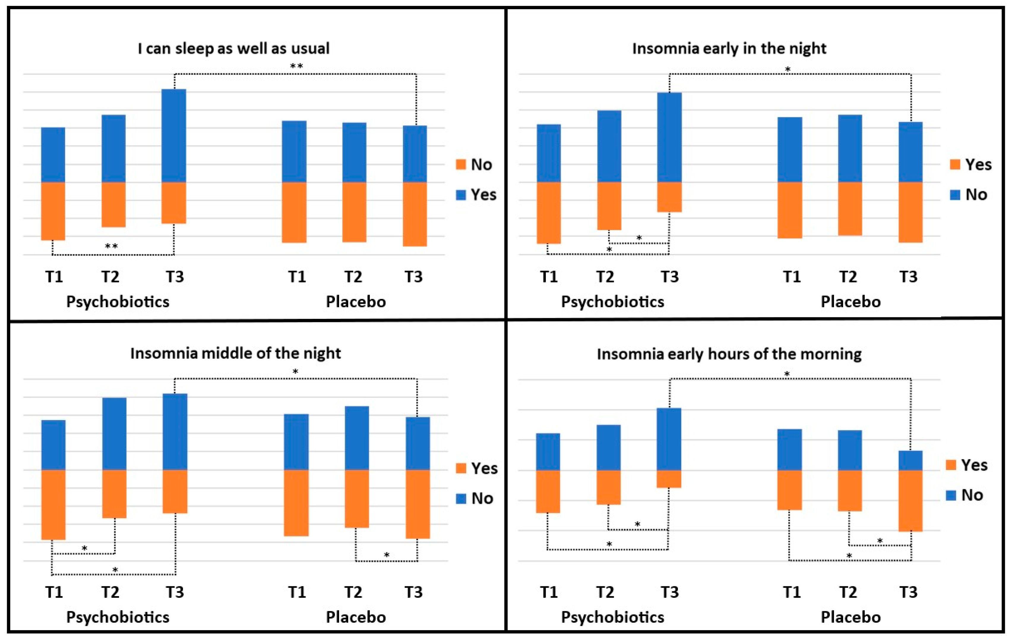 Nutrients 17 00857 g003