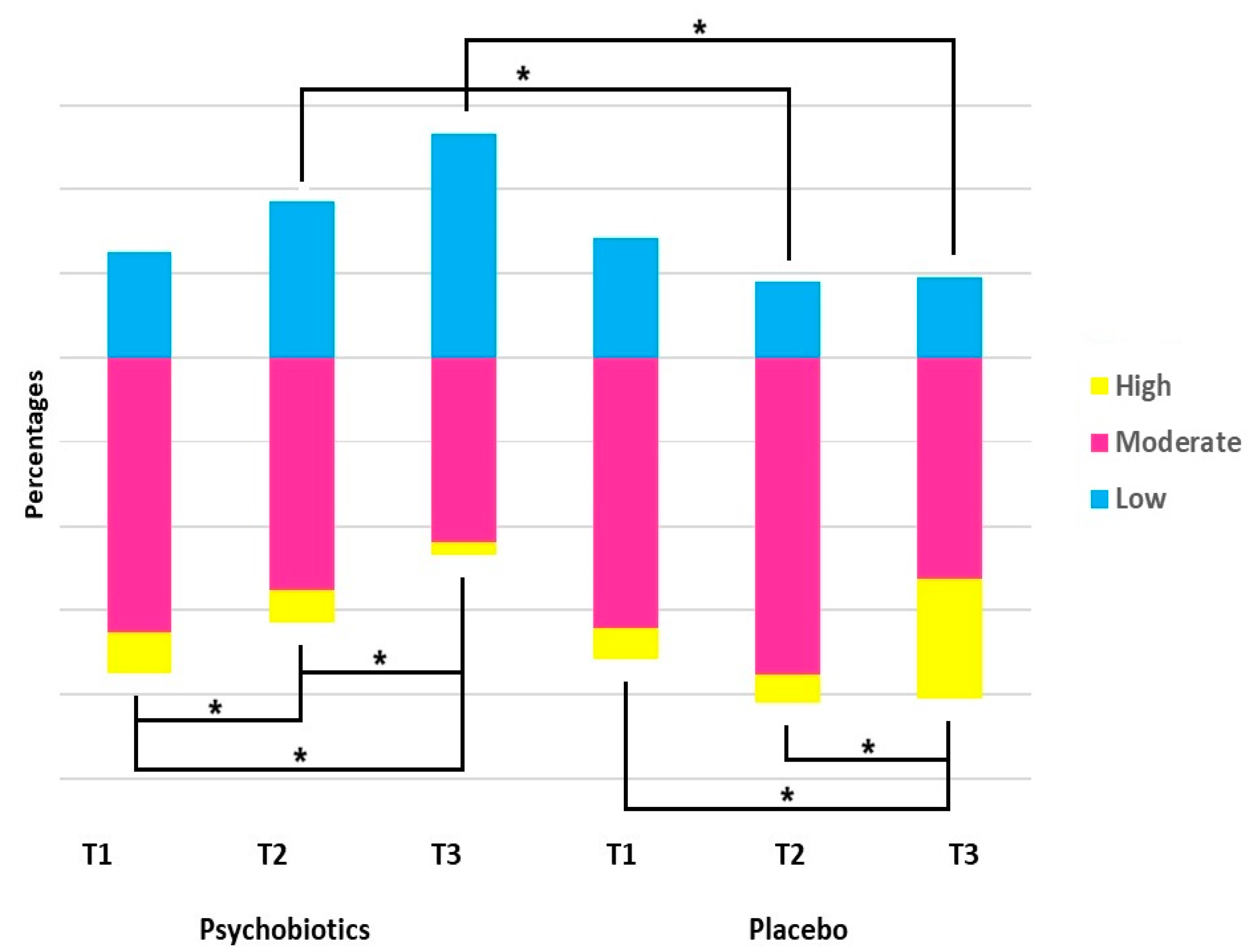 Nutrients 17 00857 g005